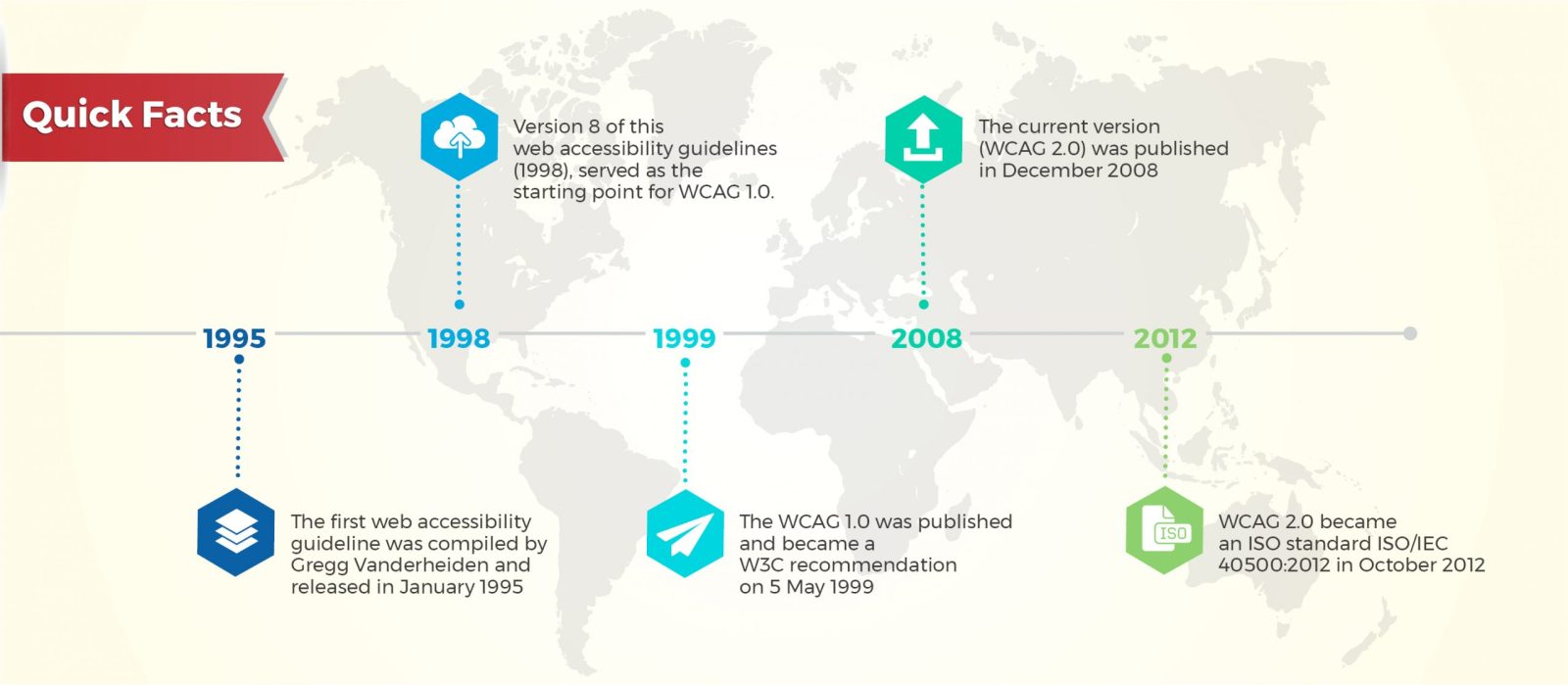 WCAG – Quick Facts and Guide