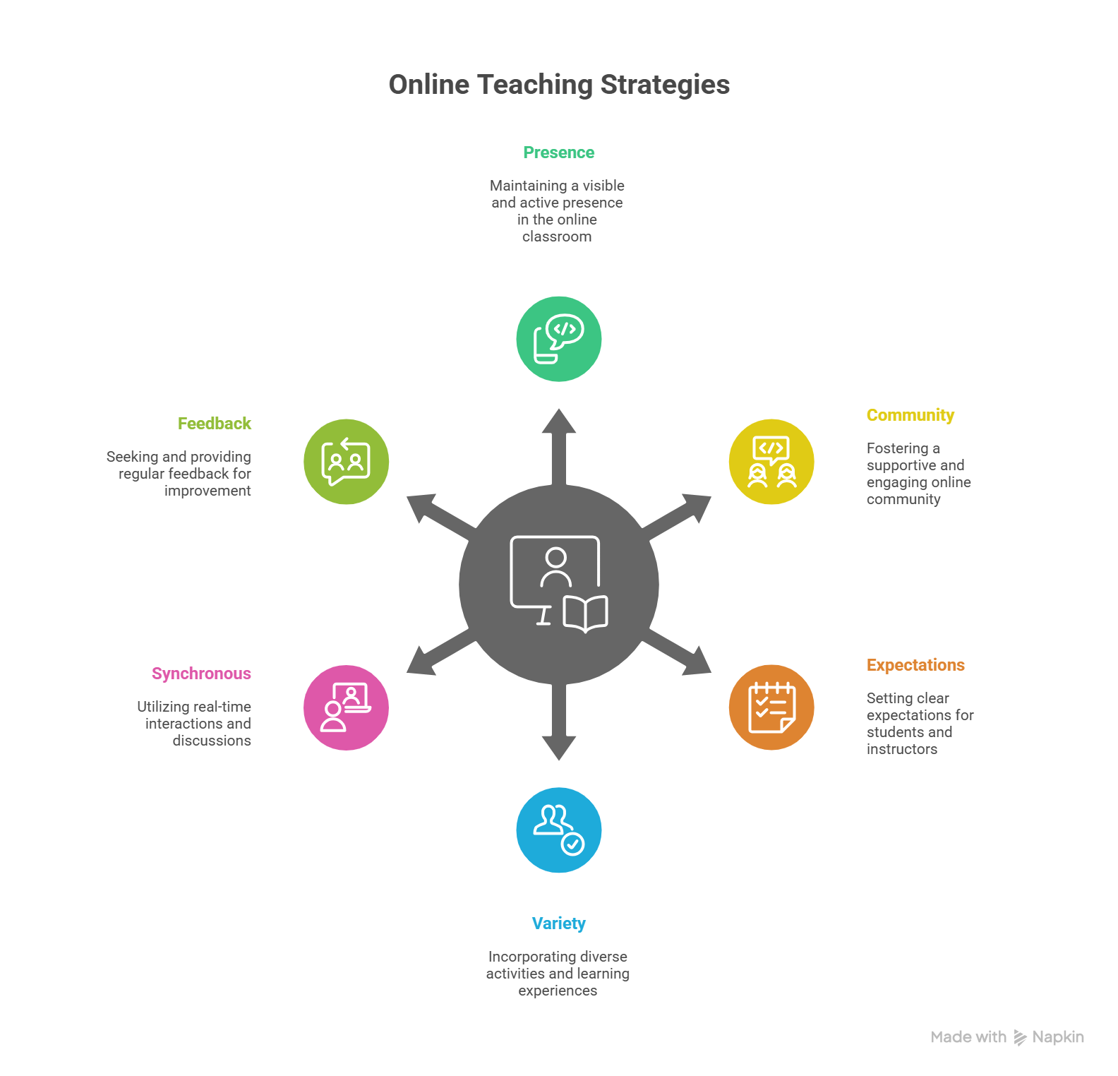 Top 6 Tips to Help Develop Confidence & Comfort During Teaching Sessions