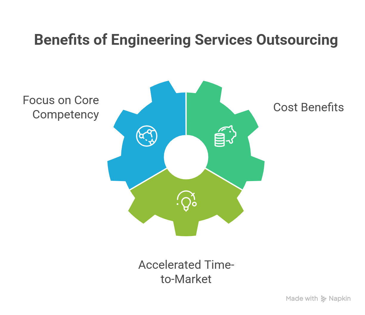 What are the Benefits of Employing Engineering Services Outsourcing?