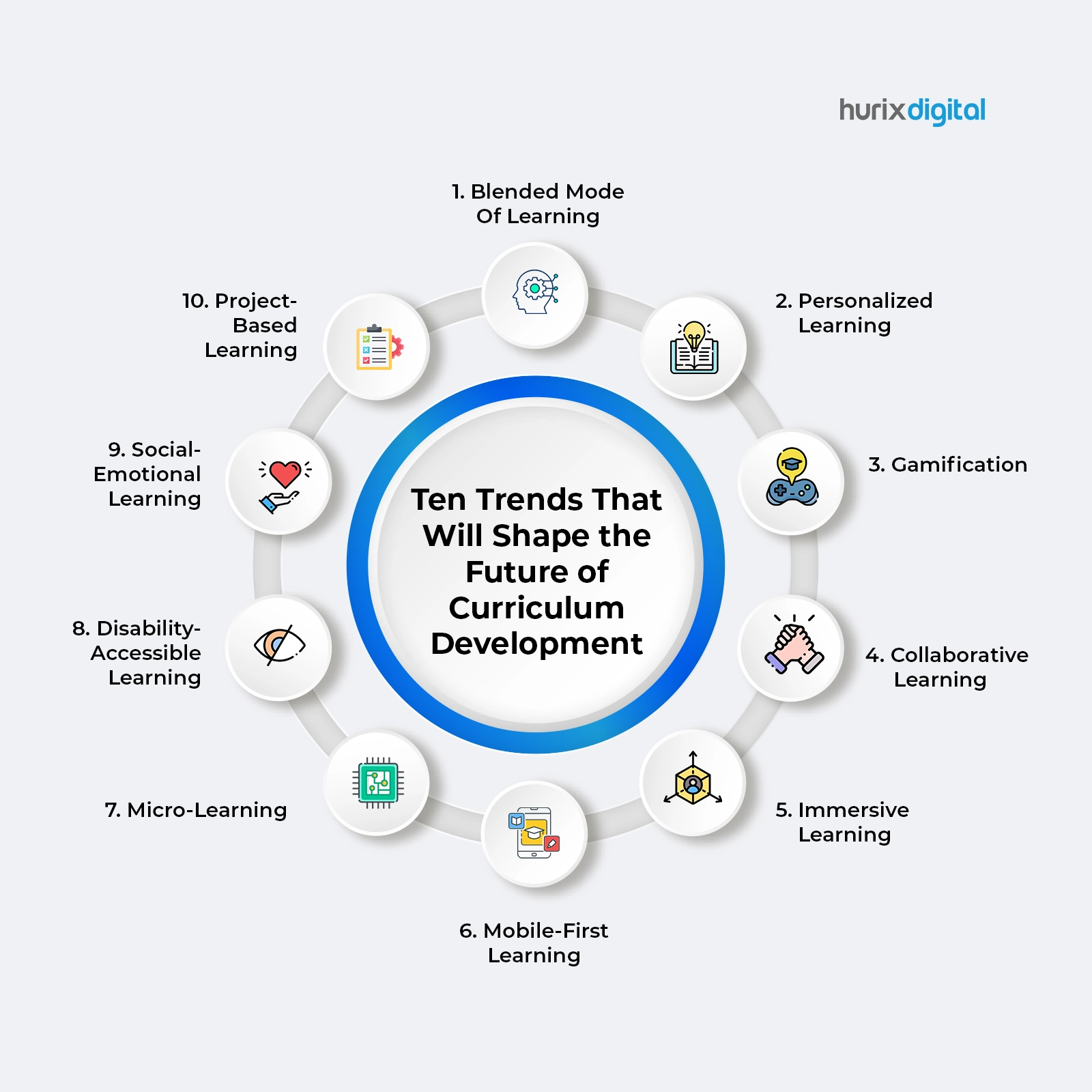Ten Trends That Will Shape the Future of Curriculum Development