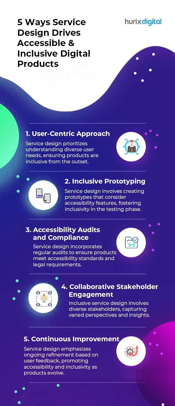 5 Ways Service Design Drives Accessible & Inclusive Digital Products