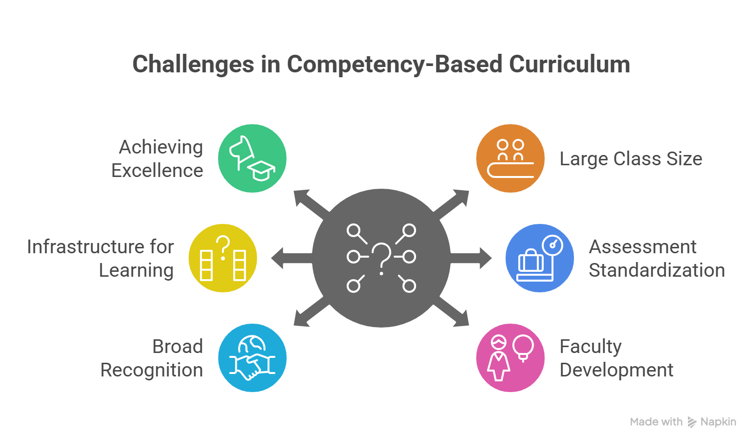 What are the Key Challenges Facing CBC (Competency-Based Curriculum)?