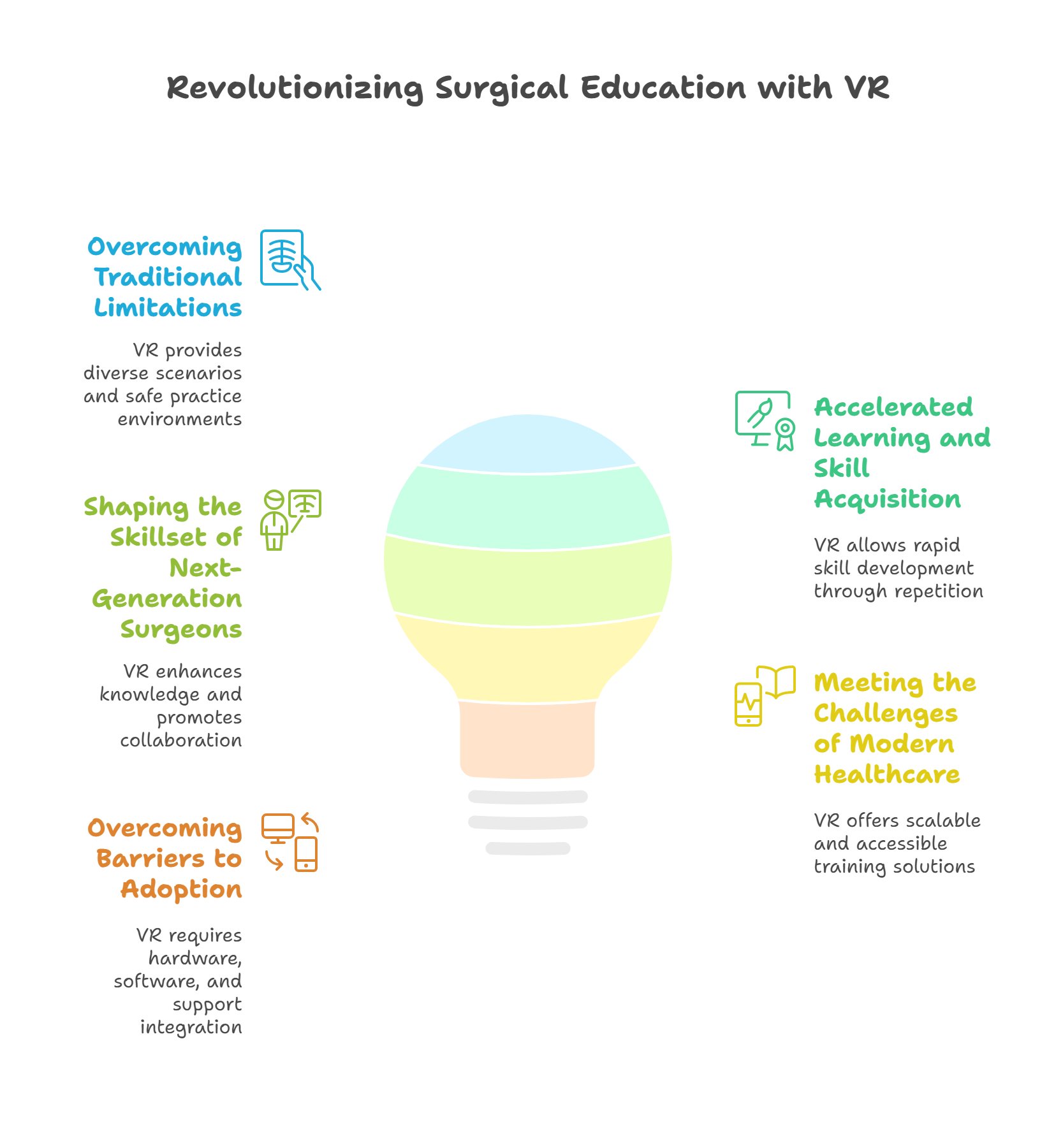 Advantages of VR in Surgical Education
