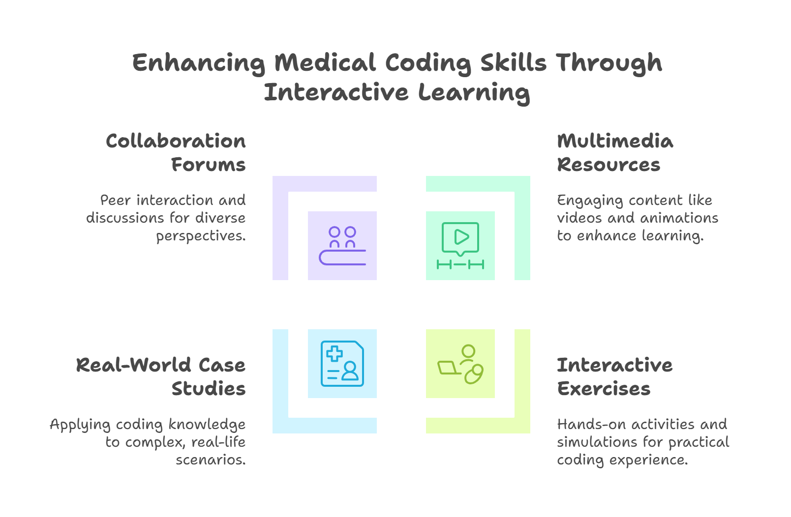 Features of Interactive Medical Coding Courses