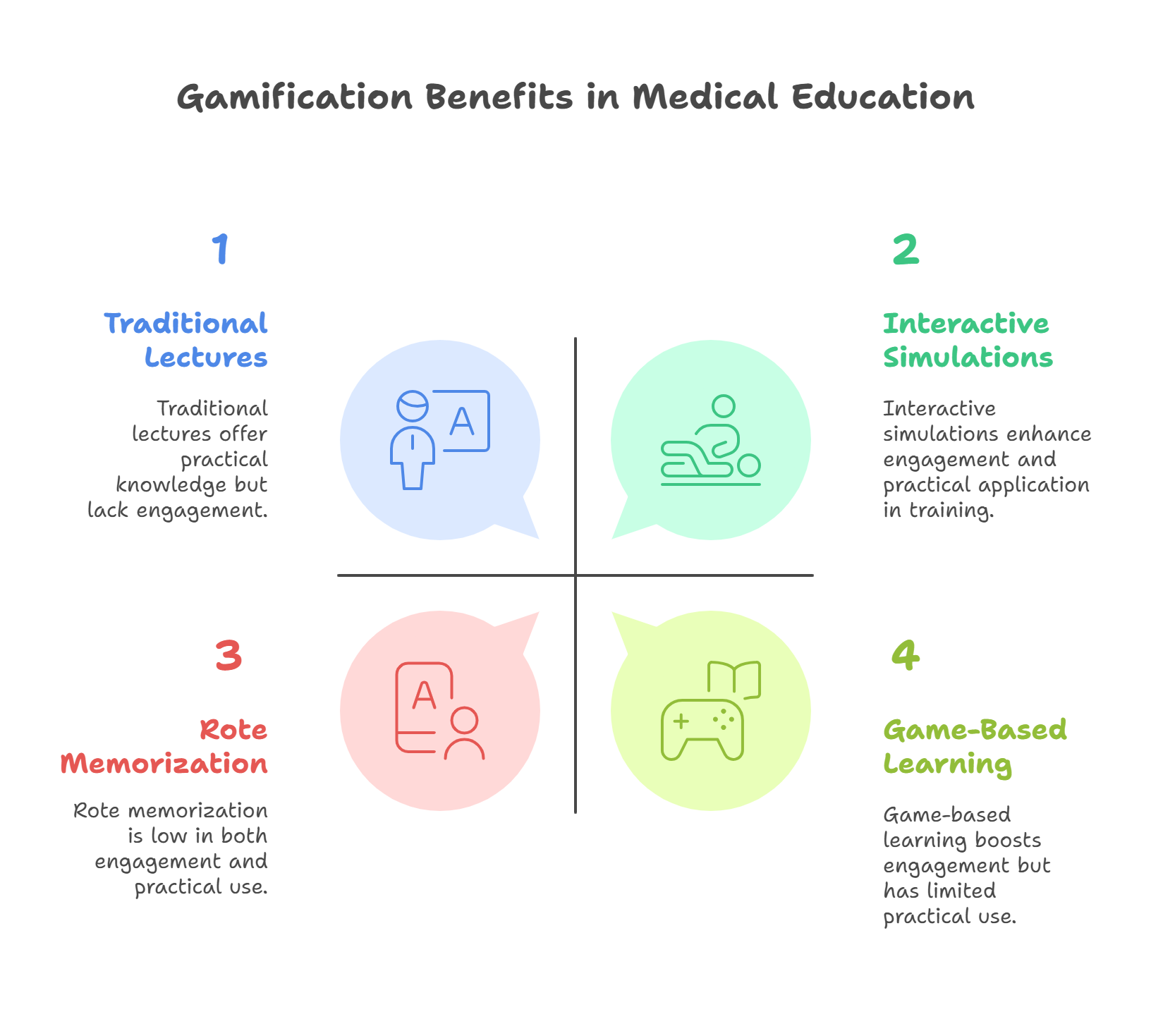 How Does Gamification in Medical Education Make Patient Safety Training More Effective?