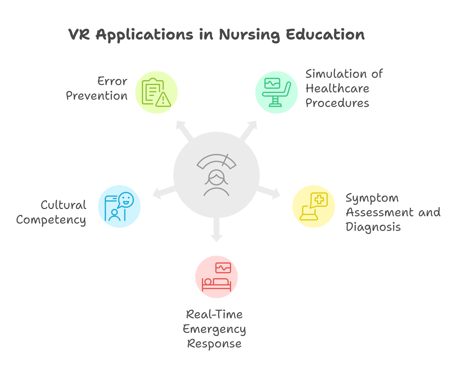 VR Applications in Nursing Education