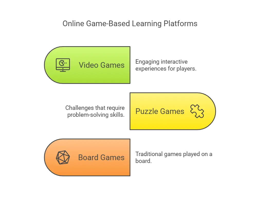 Examples of an Online Game-Based Learning Platform