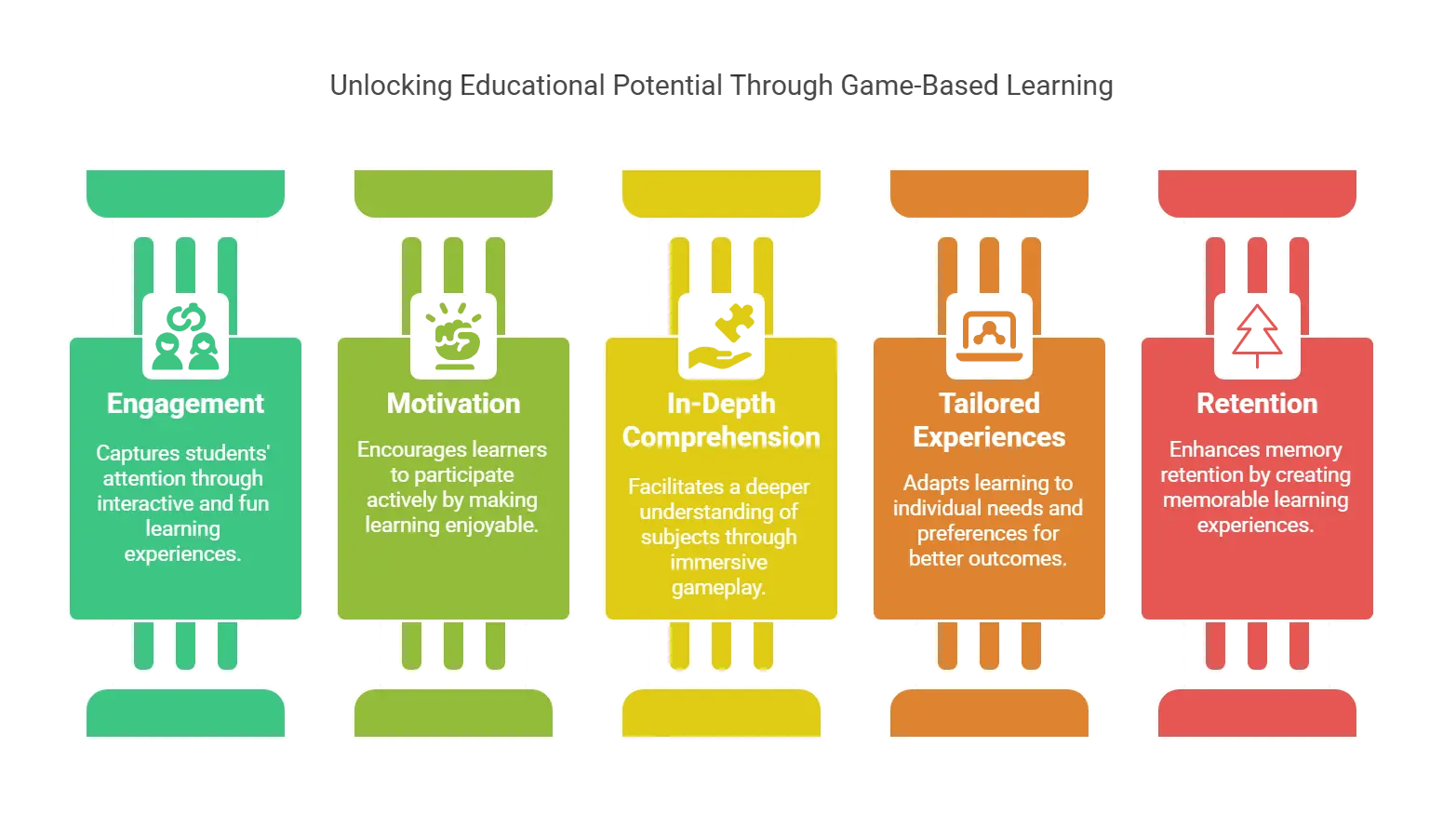 What are the Top 5 Benefits of Game-Based Learning in EdTech?