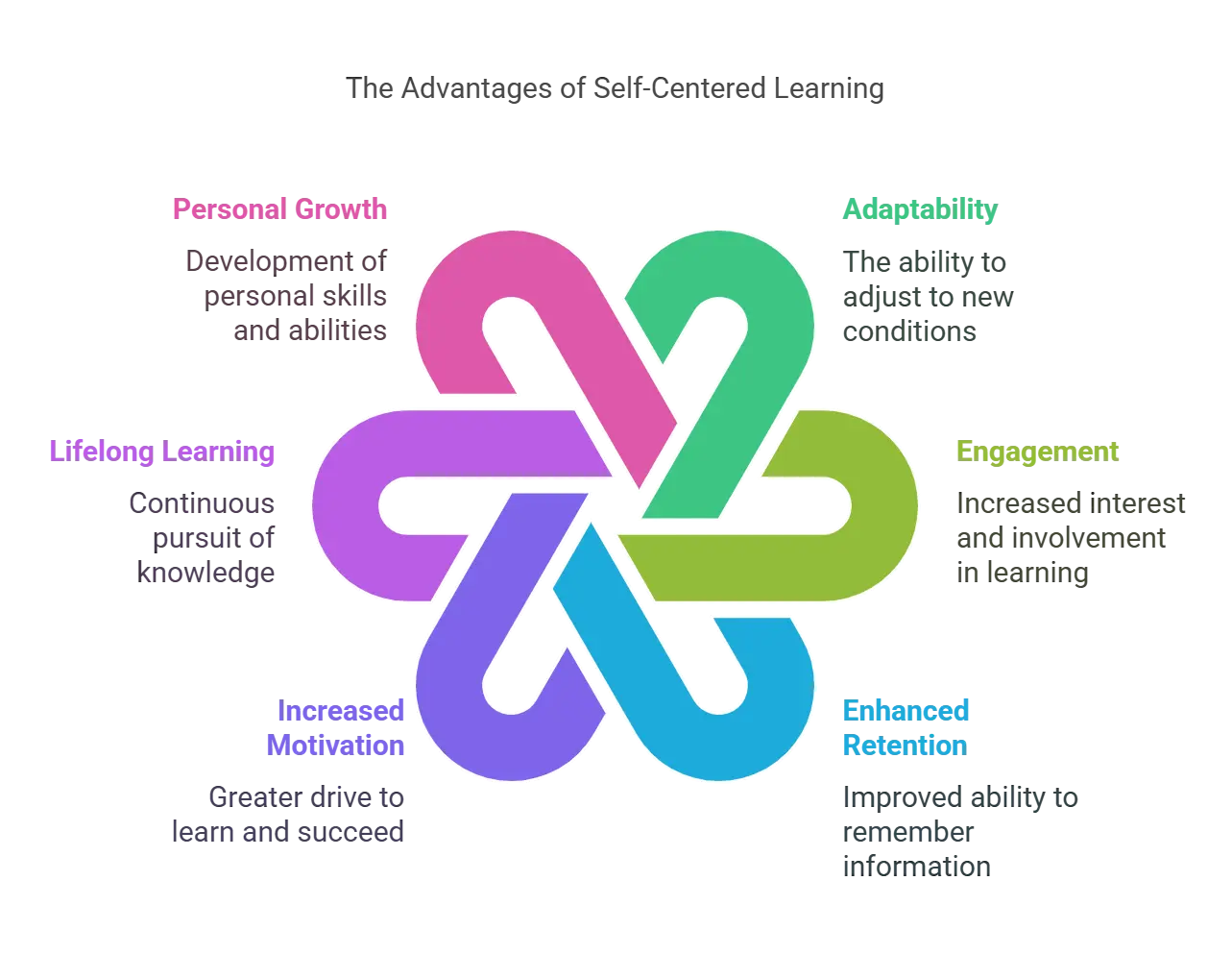 7 Benefits of Self-Centered Learning