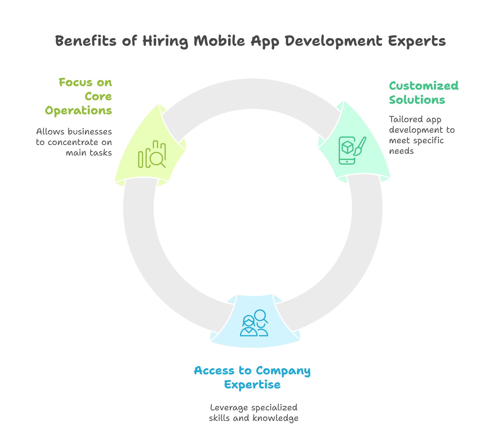 Key Reasons to Hire Top Mobile App Development Companies