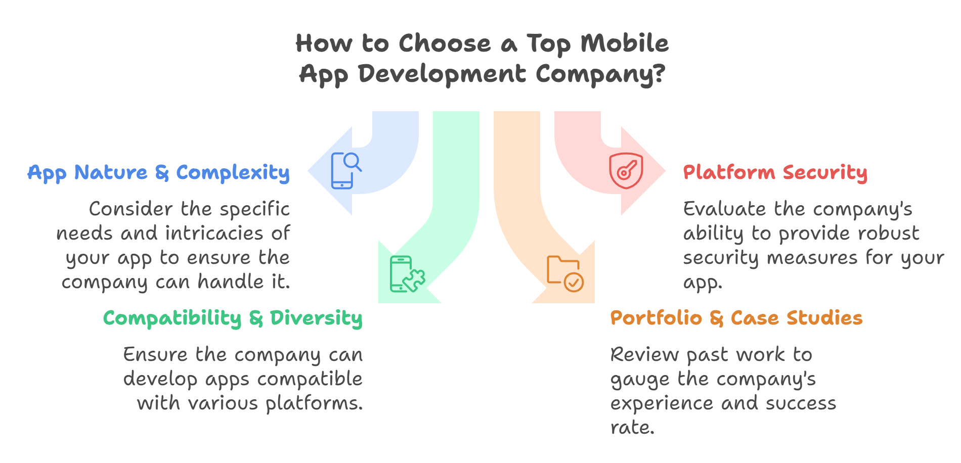 Metrics to Consider When Choosing the Top Mobile App Development Companies