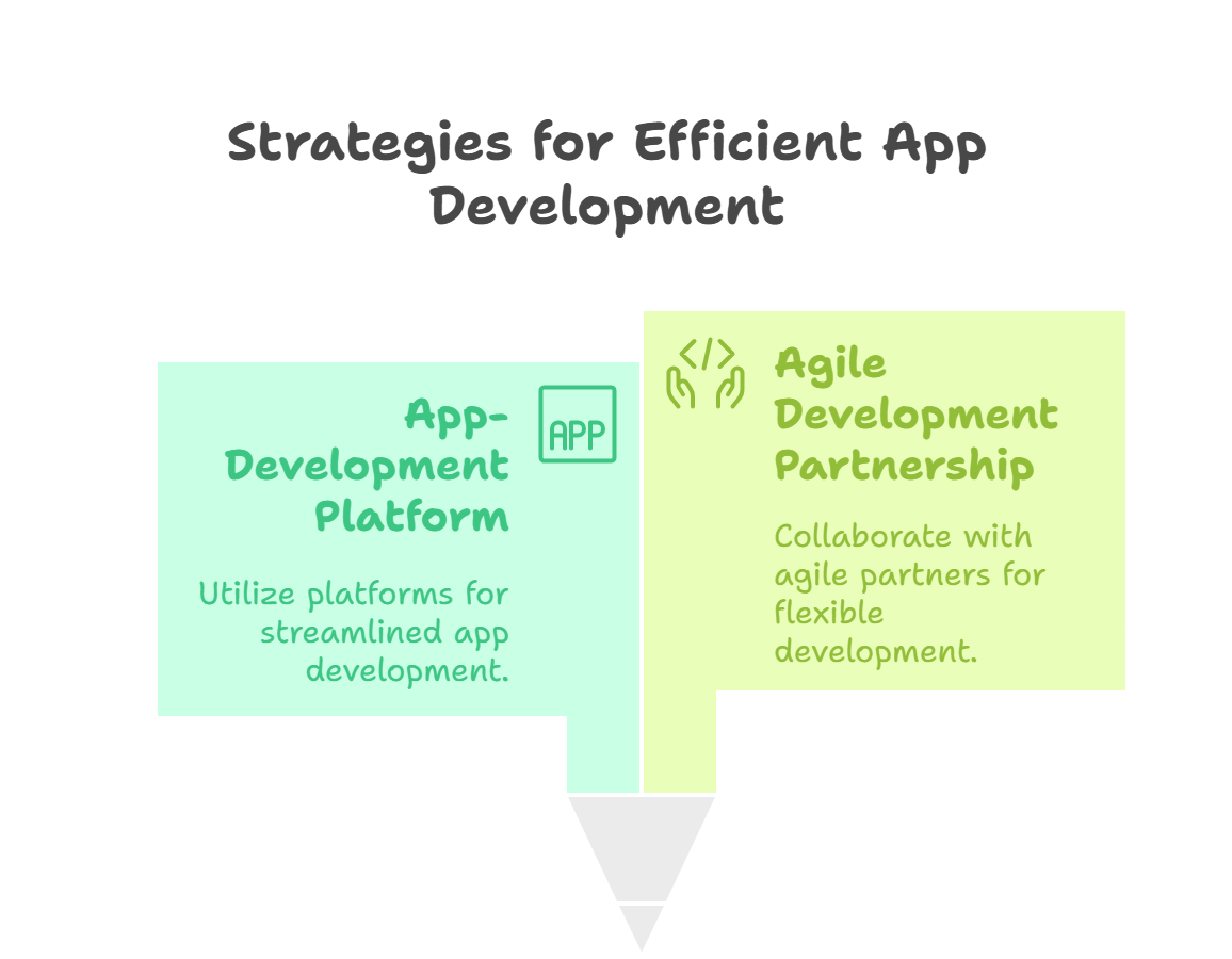 Strategies to Explore for Seamless App Development