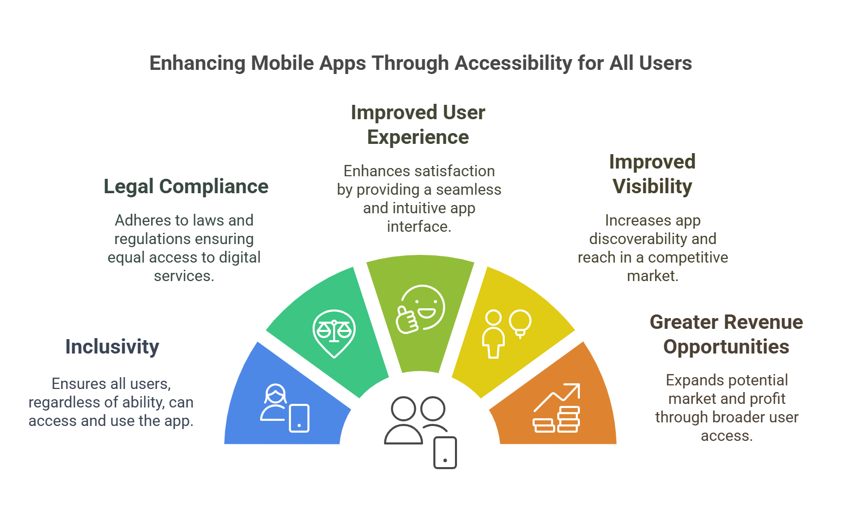 Top 5 Benefits of Mobile App Accessibility