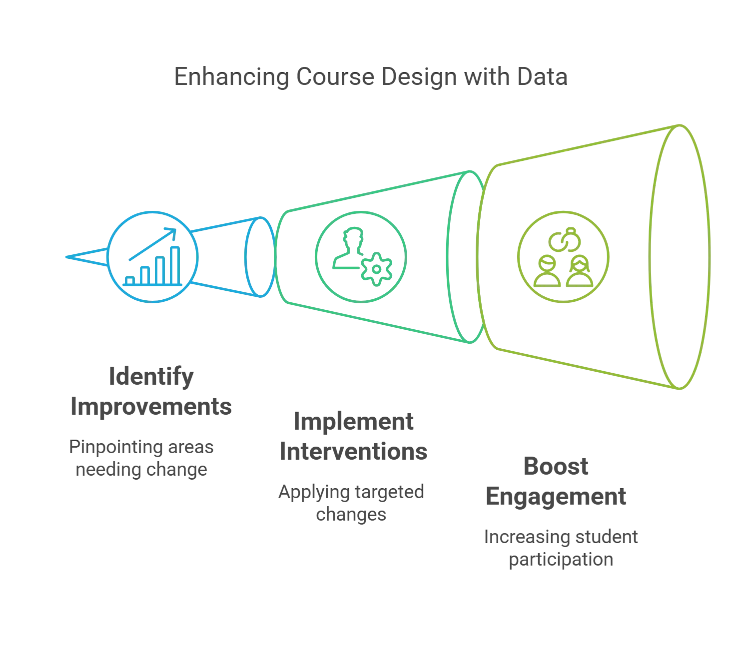 Transforming Course Design Through Data-Driven Insights
