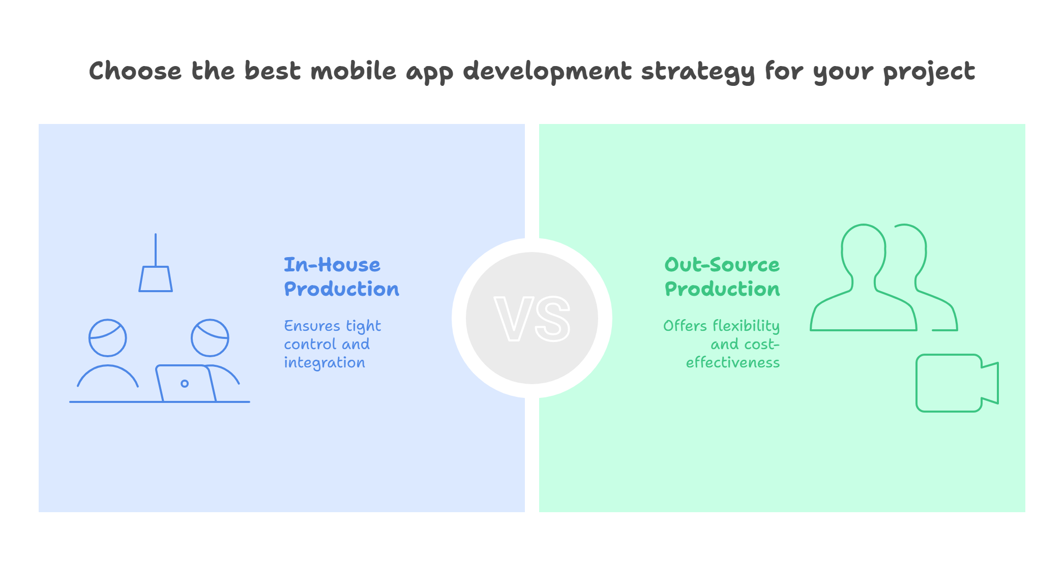 Types of Mobile App Development Firms