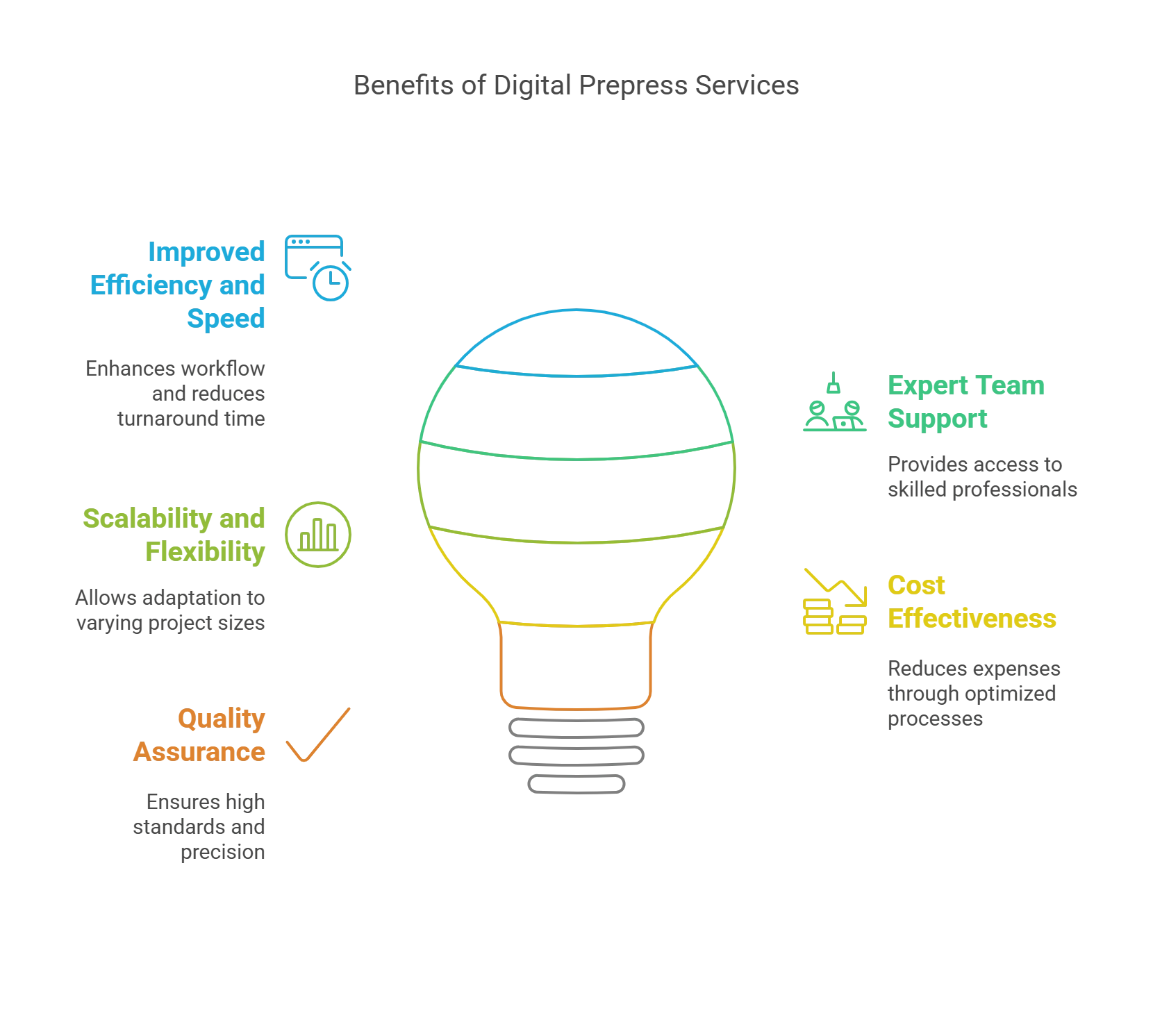 Why Should You Work with Digital Prepress Services?