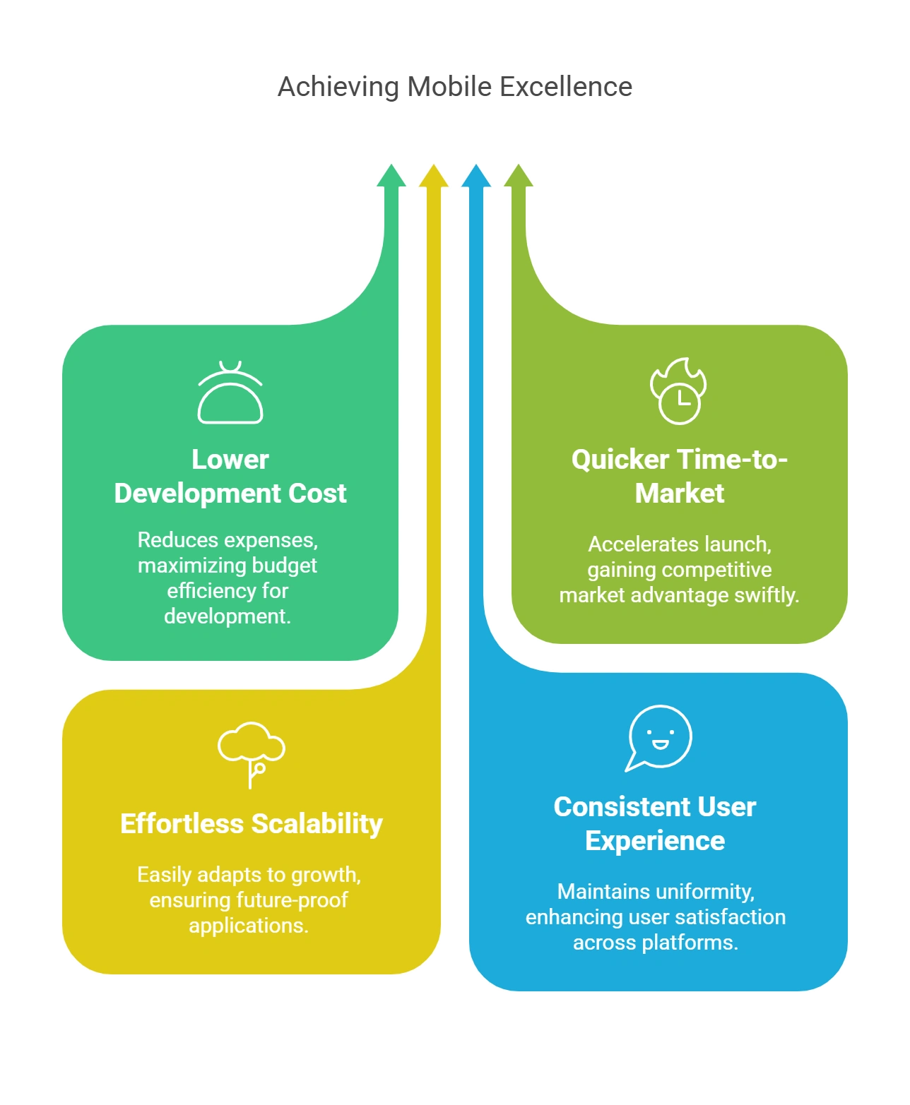 Why is Picking the Best Hybrid Mobile Framework Crucial?