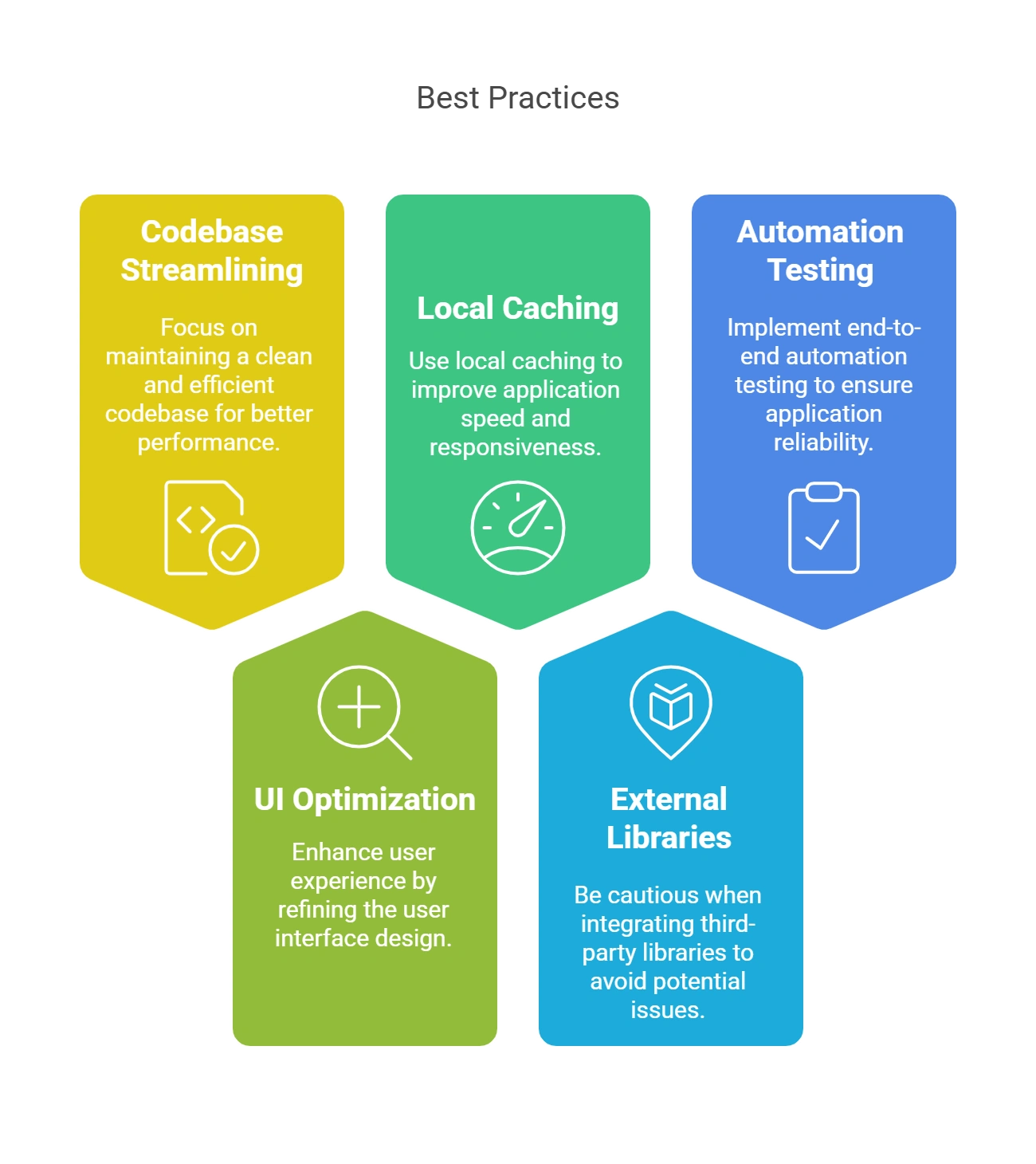 Best Practices for Hybrid Mobile Application Development
