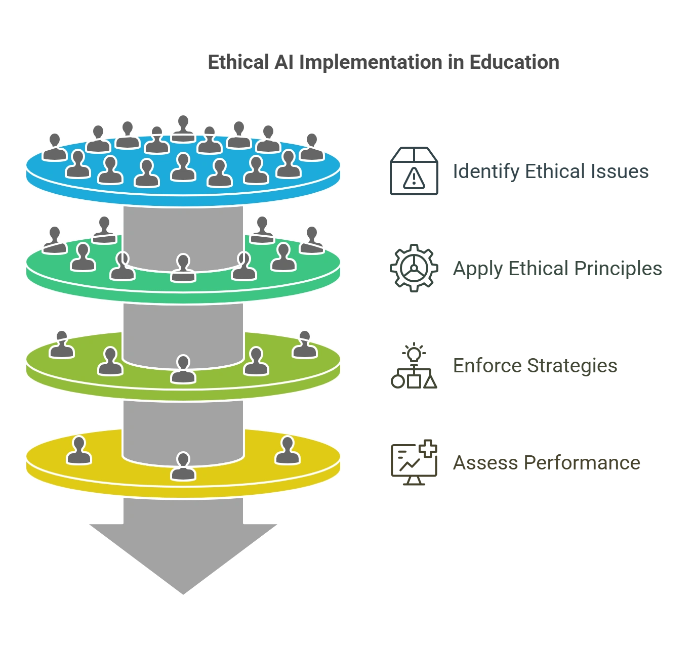 Ethical Considerations of AI in K12 Education