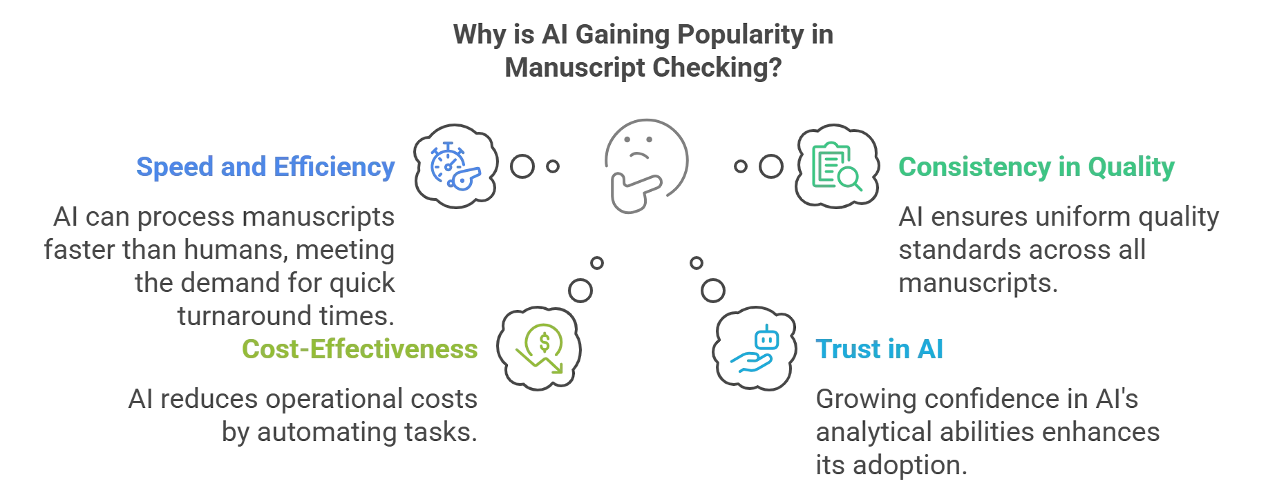 Why is AI in Manuscript Checking Gaining Popularity?