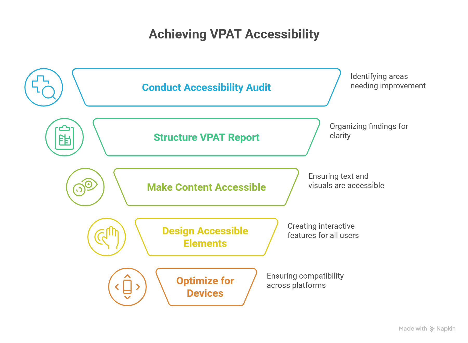 Step-by-Step Guide to Achieving VPAT Accessibility