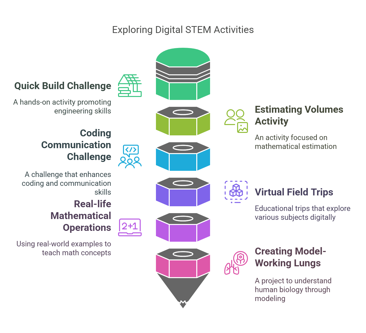 What are Digital STEM Activities?