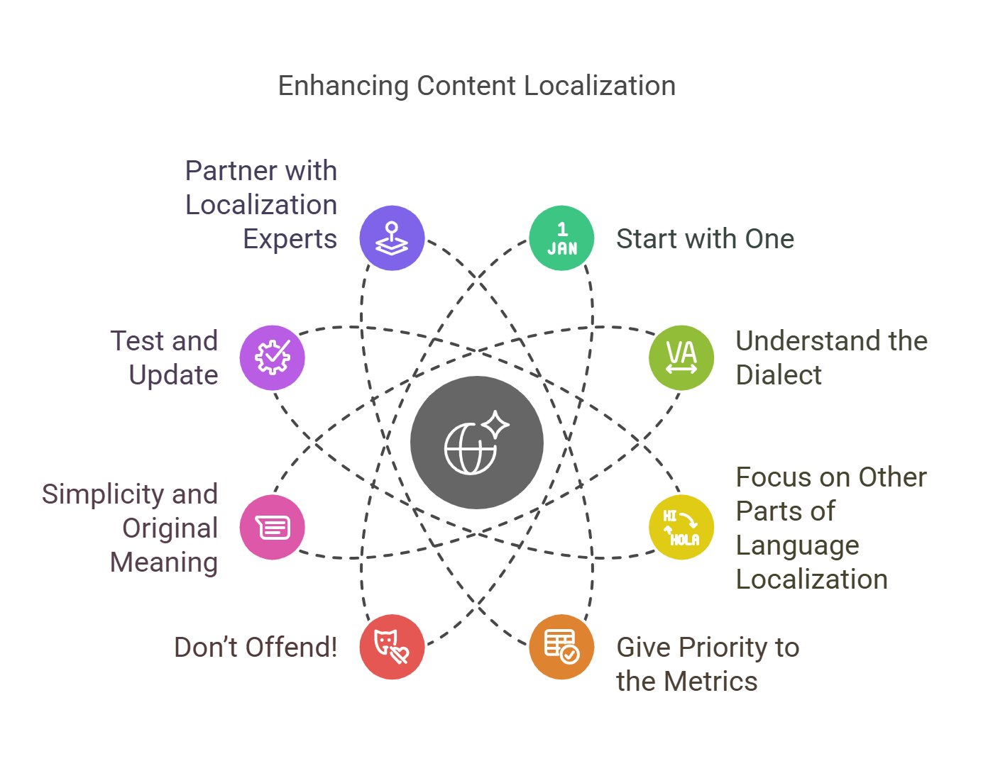8 Tips to Fortify Your Content Localization Services