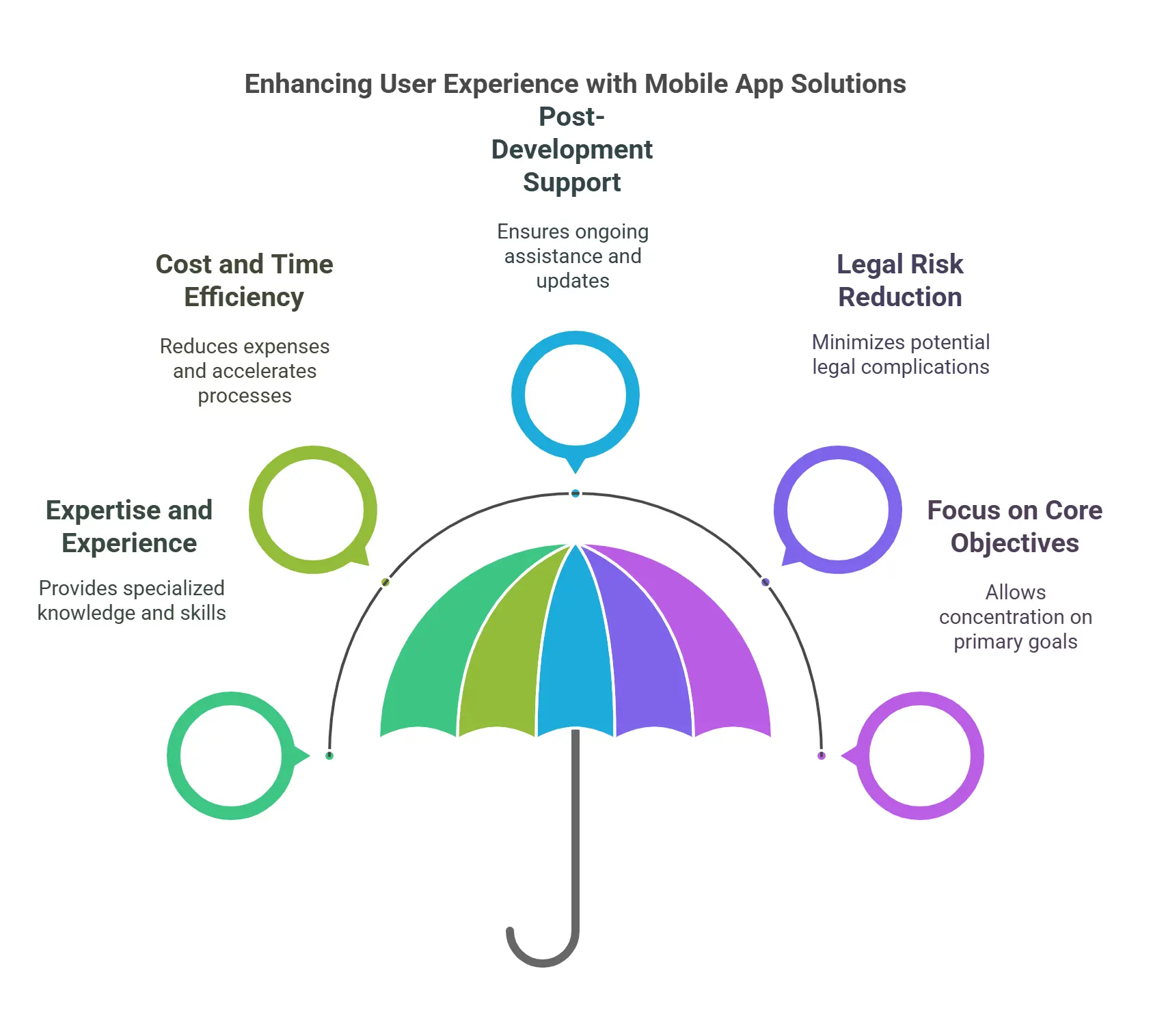 Five Ways in Which Mobile Apps Solutions Can Improve Your App’s User Experience