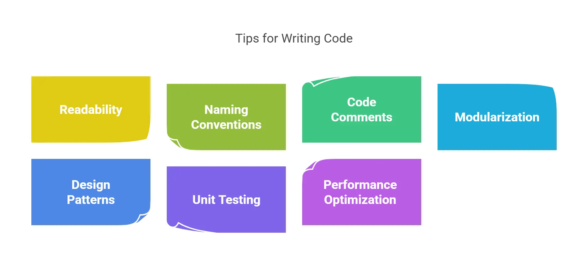 7 Tips for Writing Clean and Efficient Code for Your Mobile App