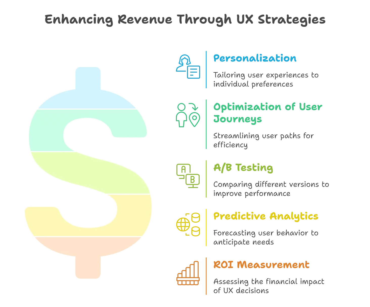 Data-Driven UX Decisions and Their Impact on Revenue