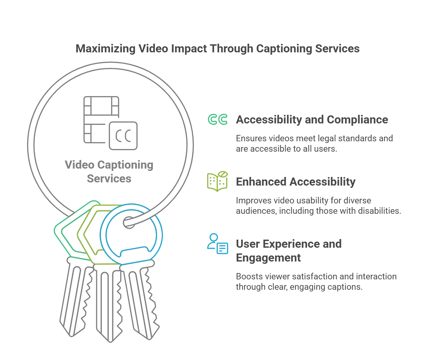 Three Benefits of Video Captioning Services