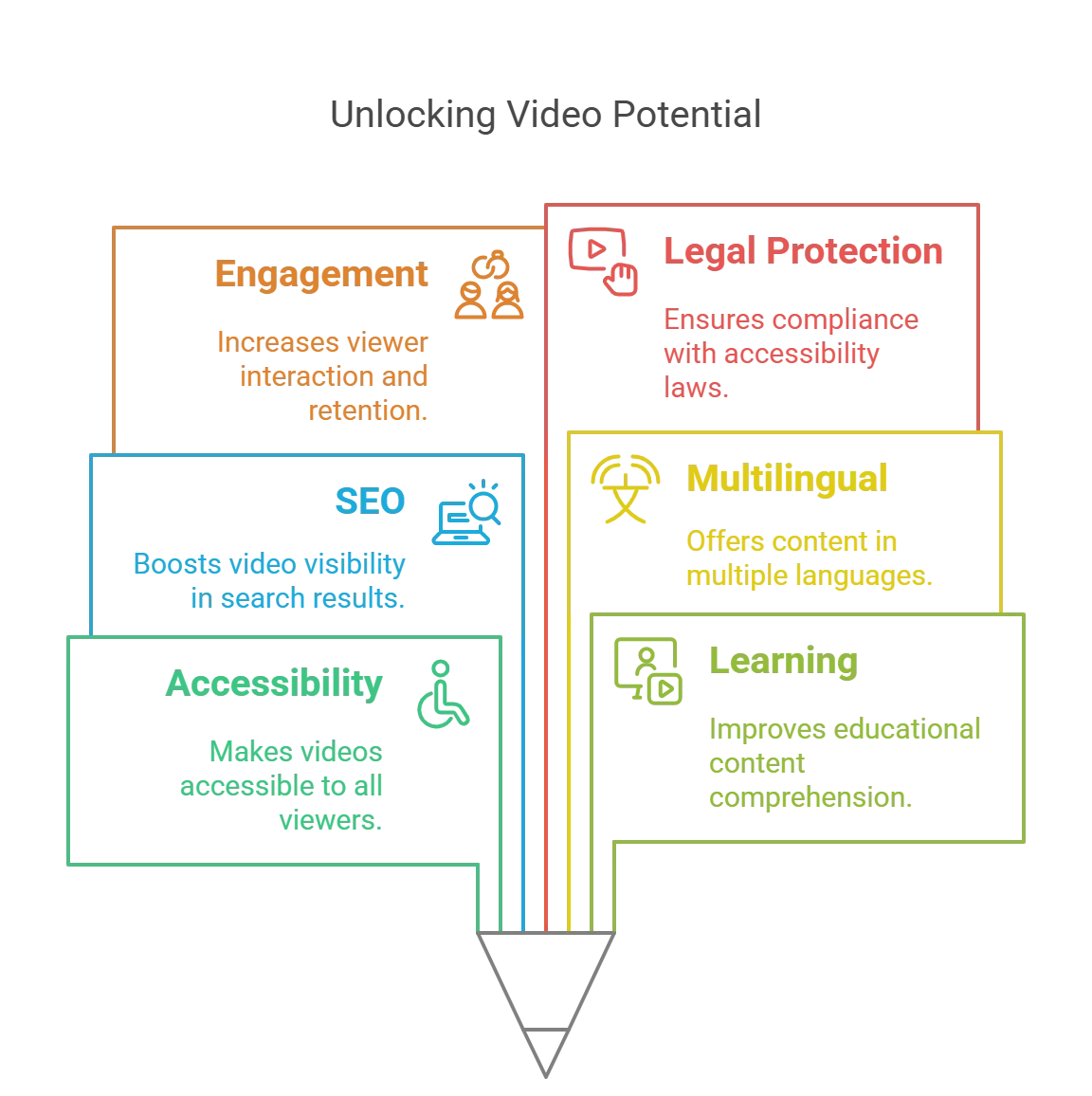 What are the Benefits of Using Closed Captioning Services?