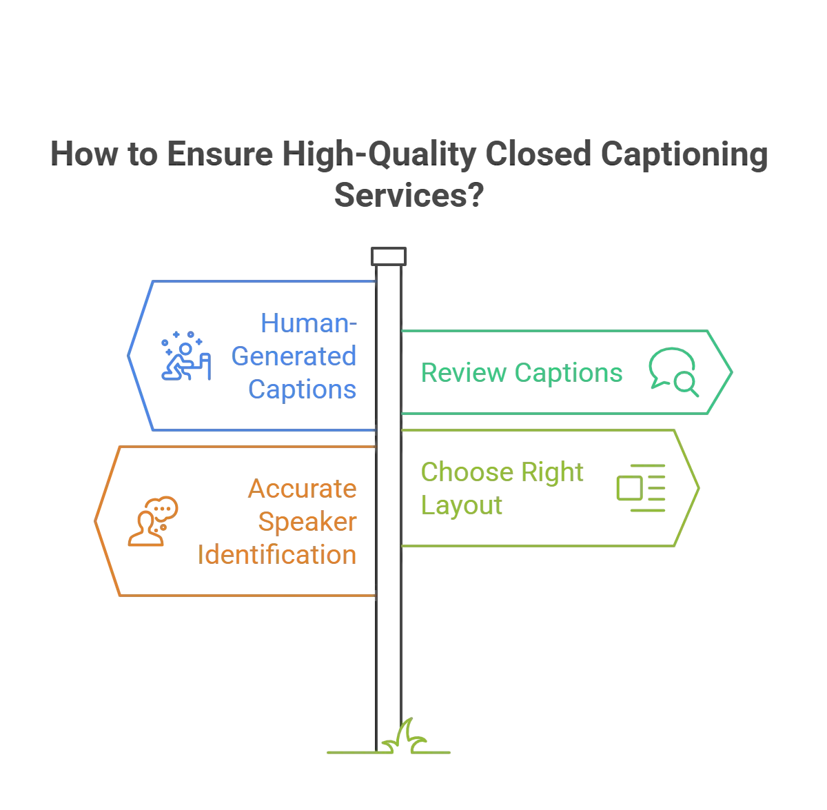 How to Ensure High-Quality Closed Captioning Services?