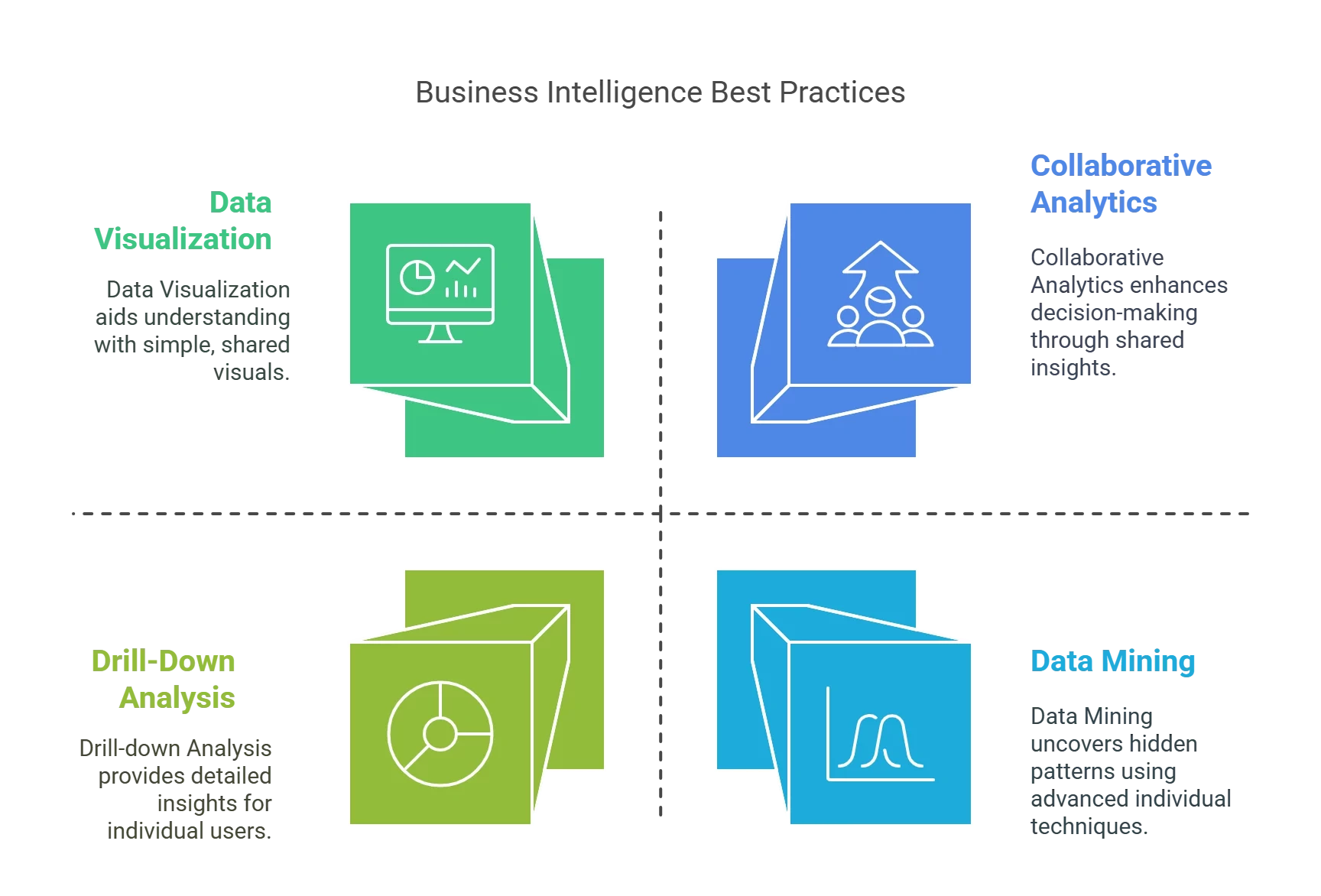 Business Intelligence Best Practices