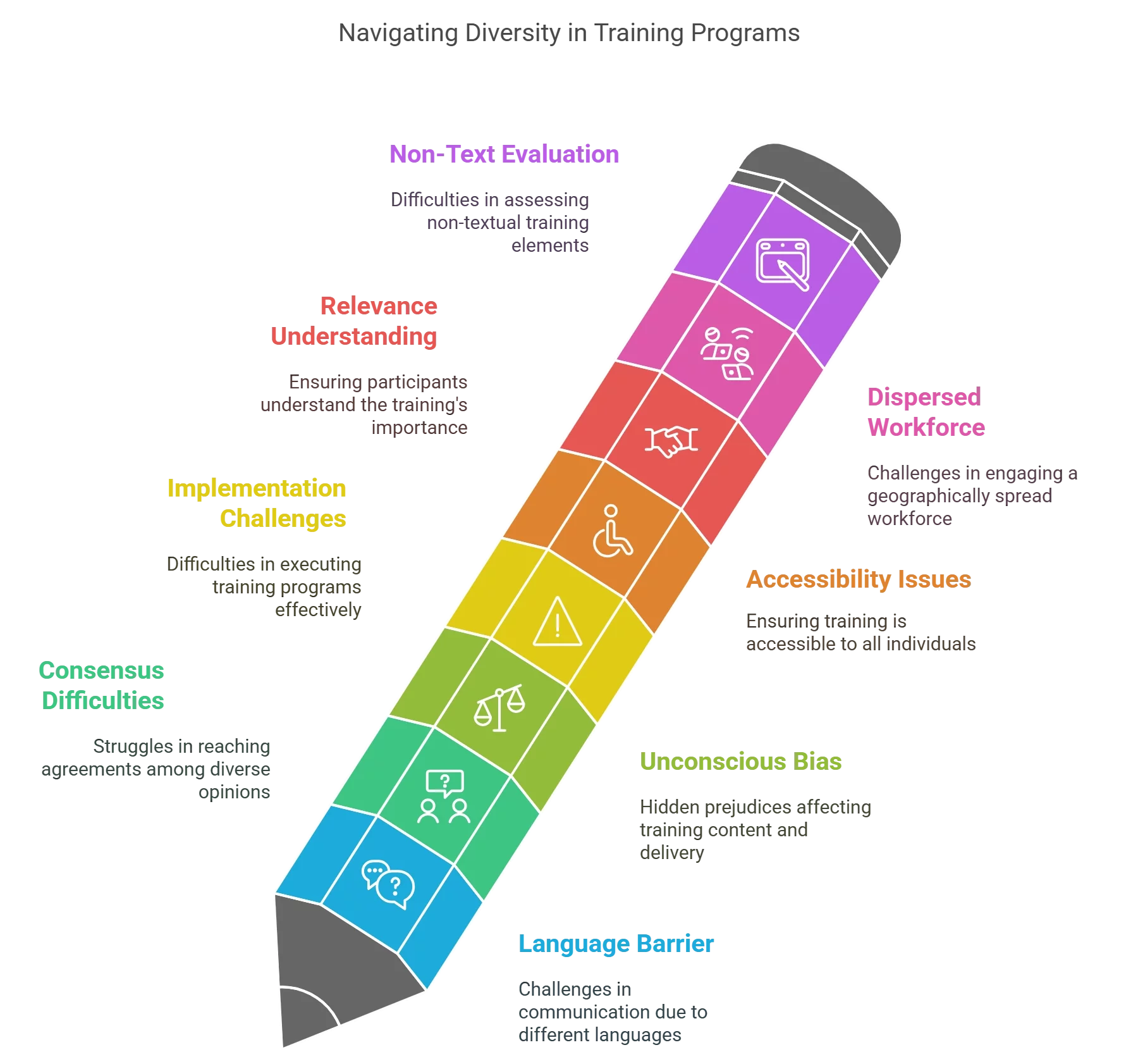 Top 8 Challenges and Solutions of Diversity in Localizing Training Programs