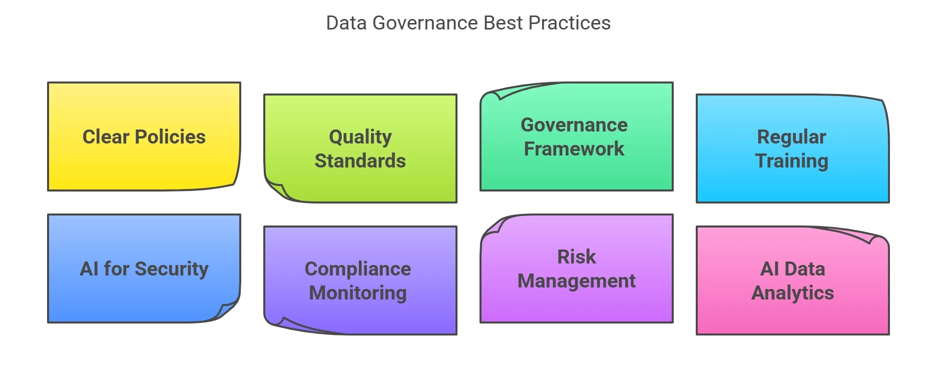 8 Best Practices for Data Governance