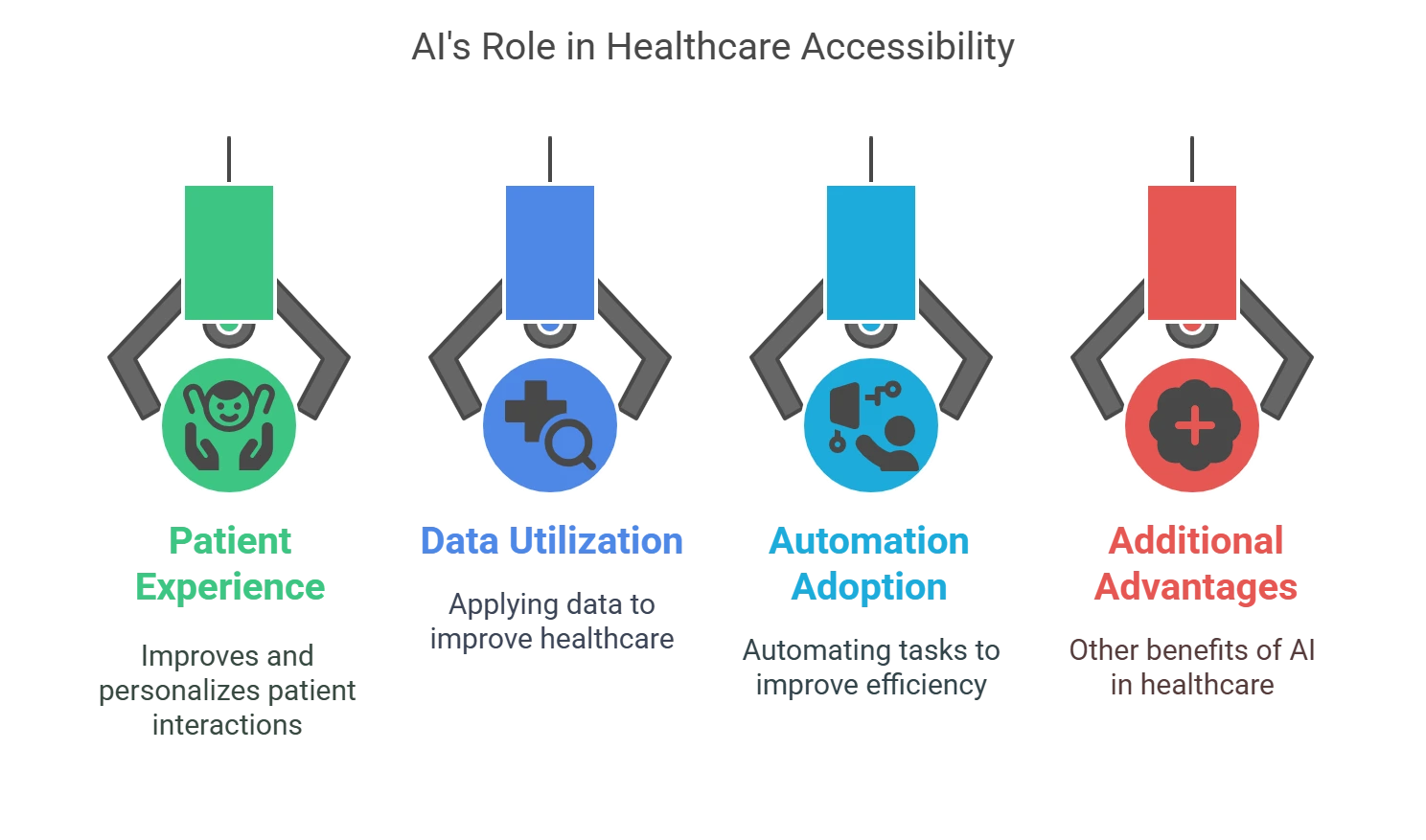 The Role of AI in Making Healthcare Accessible