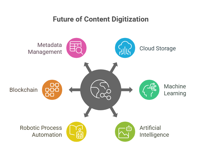 Six Trends That Will Drive the Future of Content Digitization