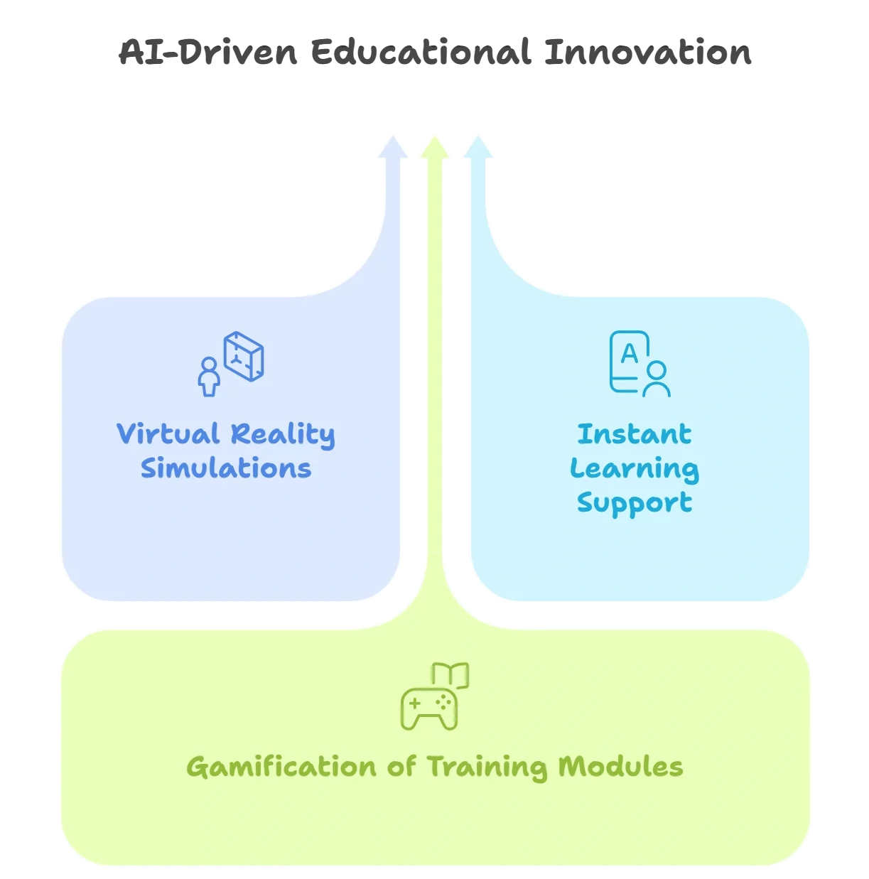 AI-Powered Learning Solutions