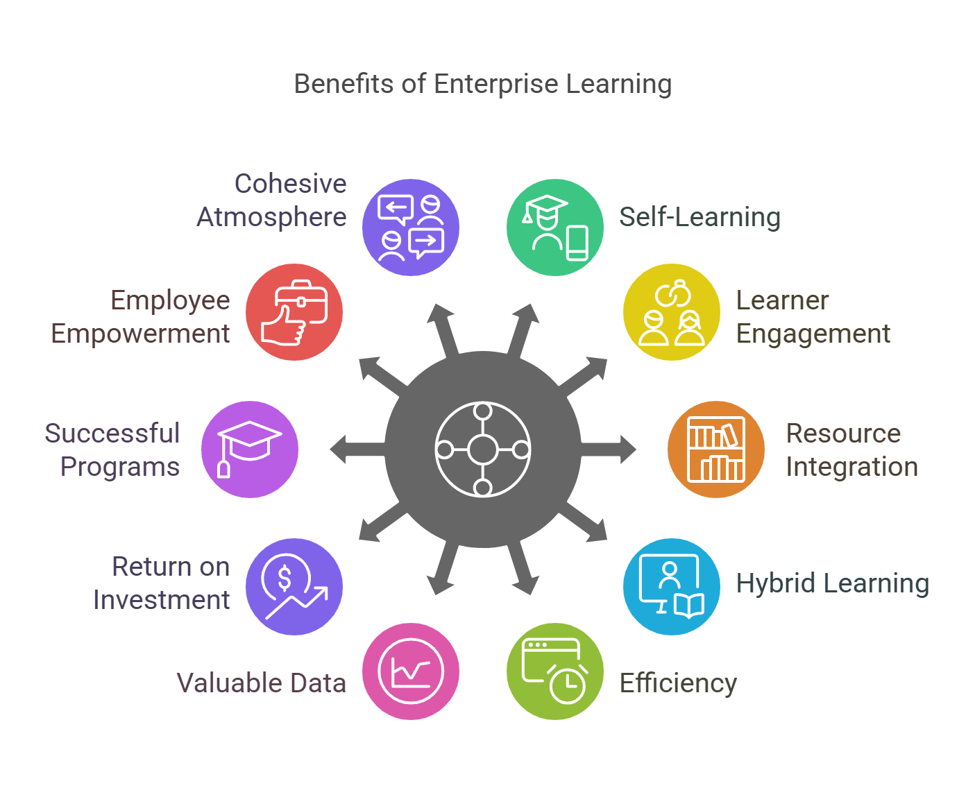 Why is Enterprise Learning Important?