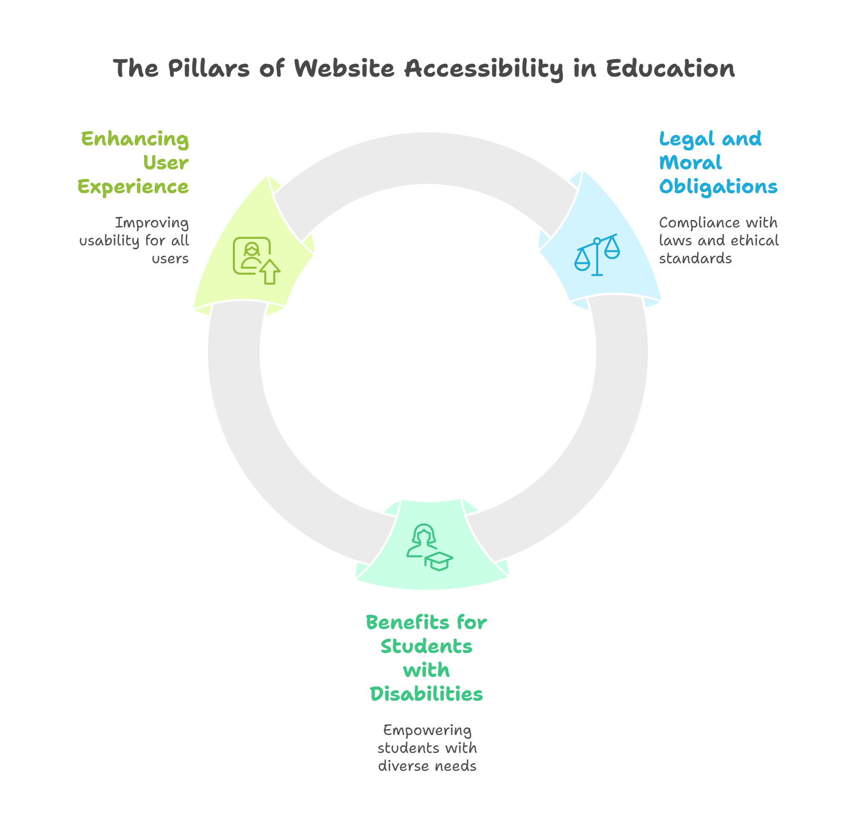 The Importance of Website Accessibility in Education