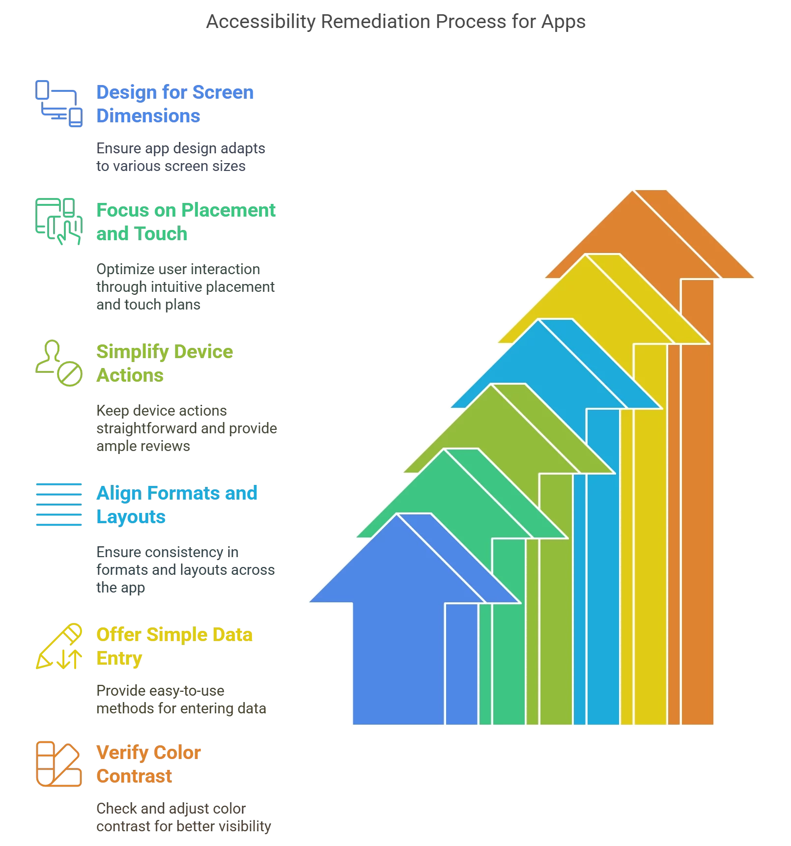 6 Steps to Accessibility Remediation for Apps