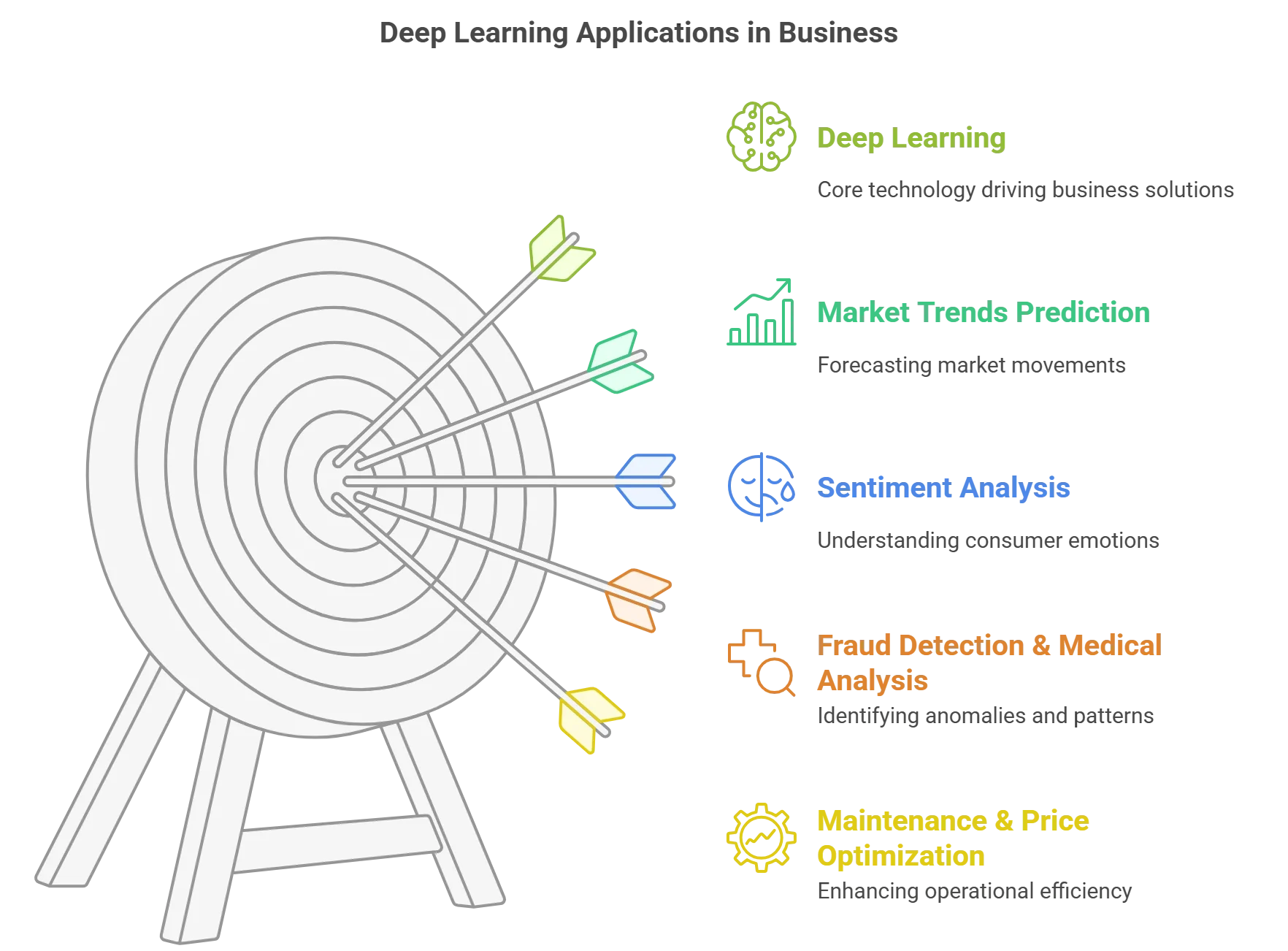 How Can Deep Learning Be Applied in Business?