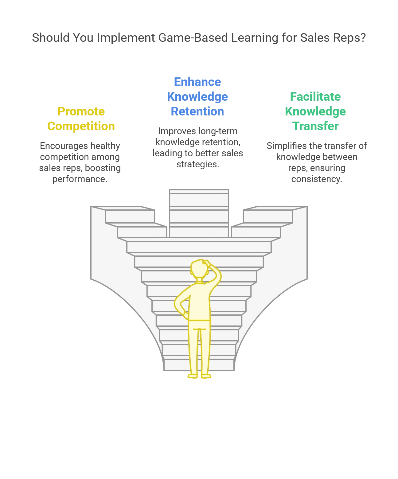 Game-Based Learning Solutions: Benefits for Sales Reps