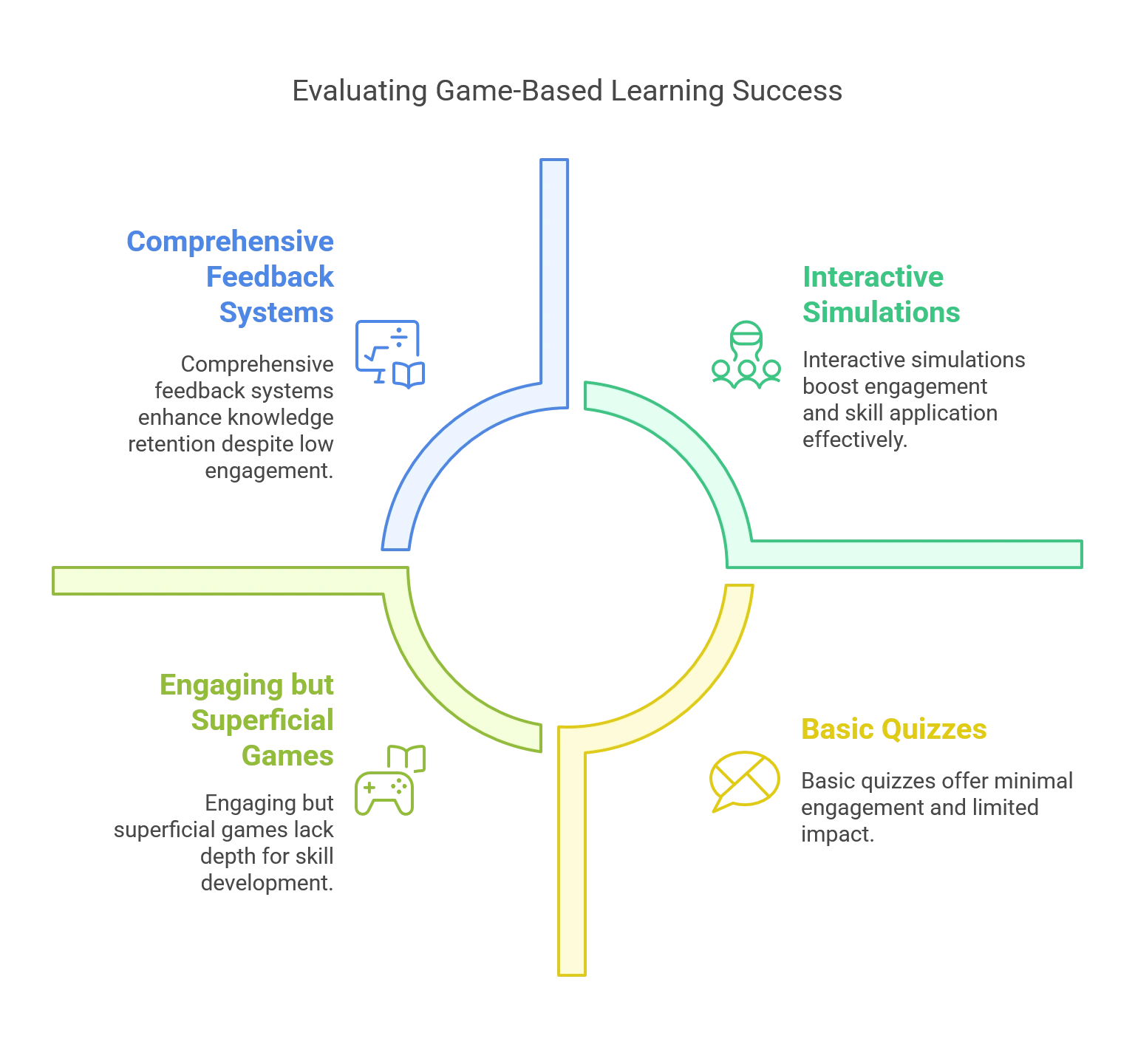 How to Measure the Success of Game-Based Learning for Your Team?