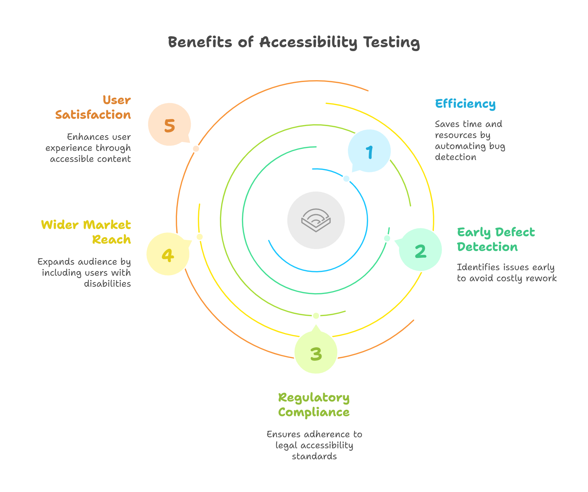 What is the Importance of Accessibility Testing?