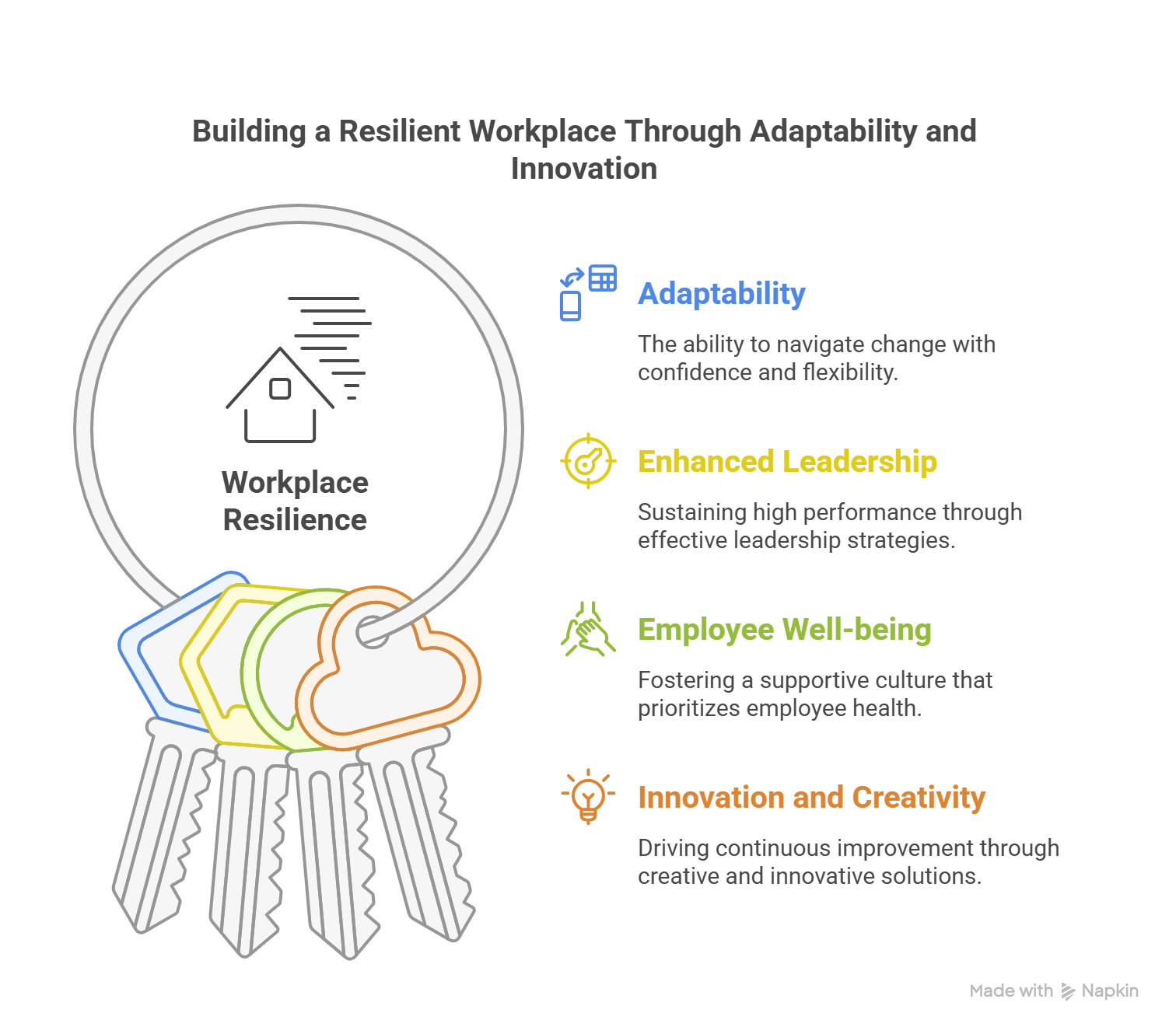 Why Workplace Resilience Matters?