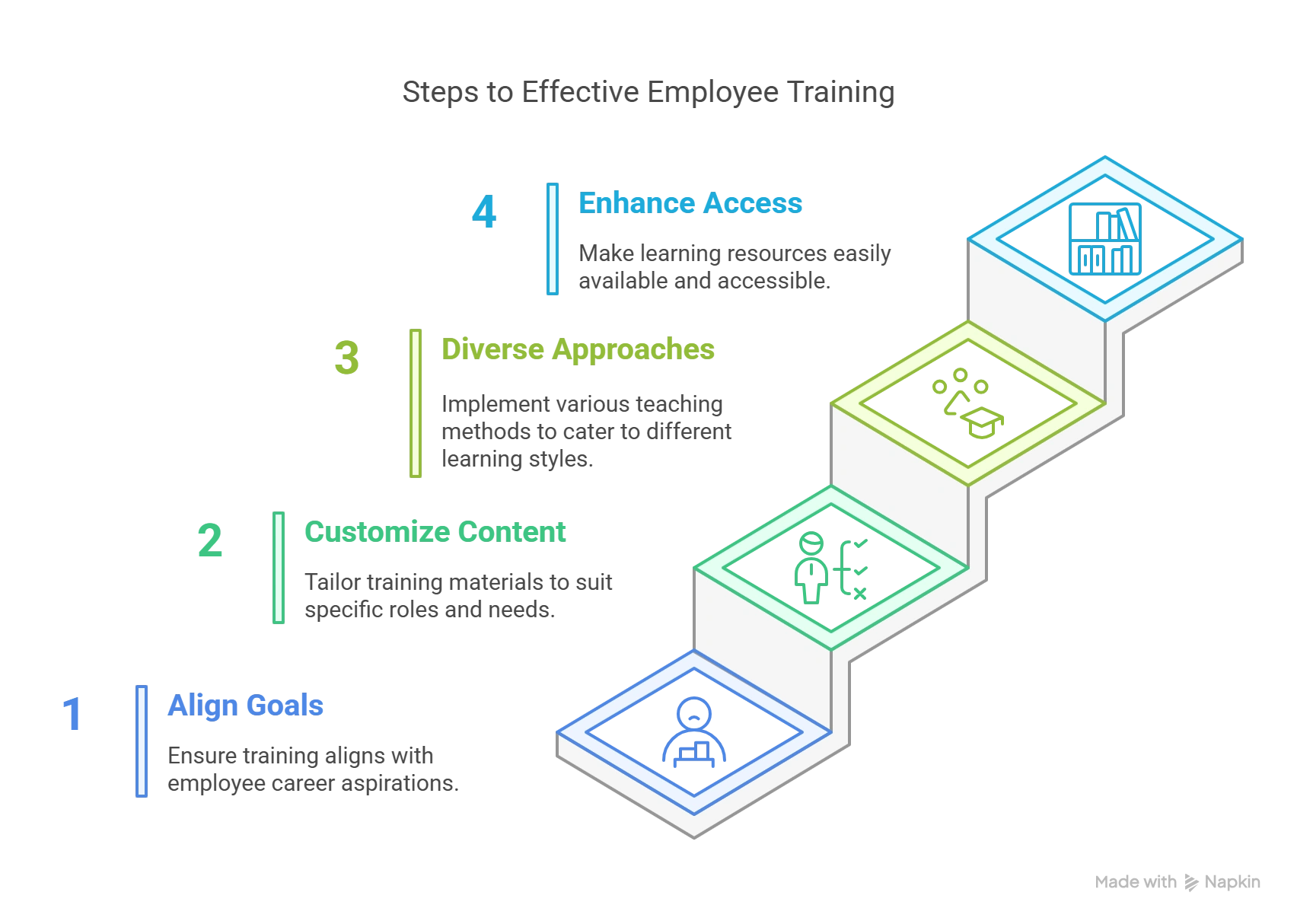 How to Encourage Employee Training: Step-by-Step Guide