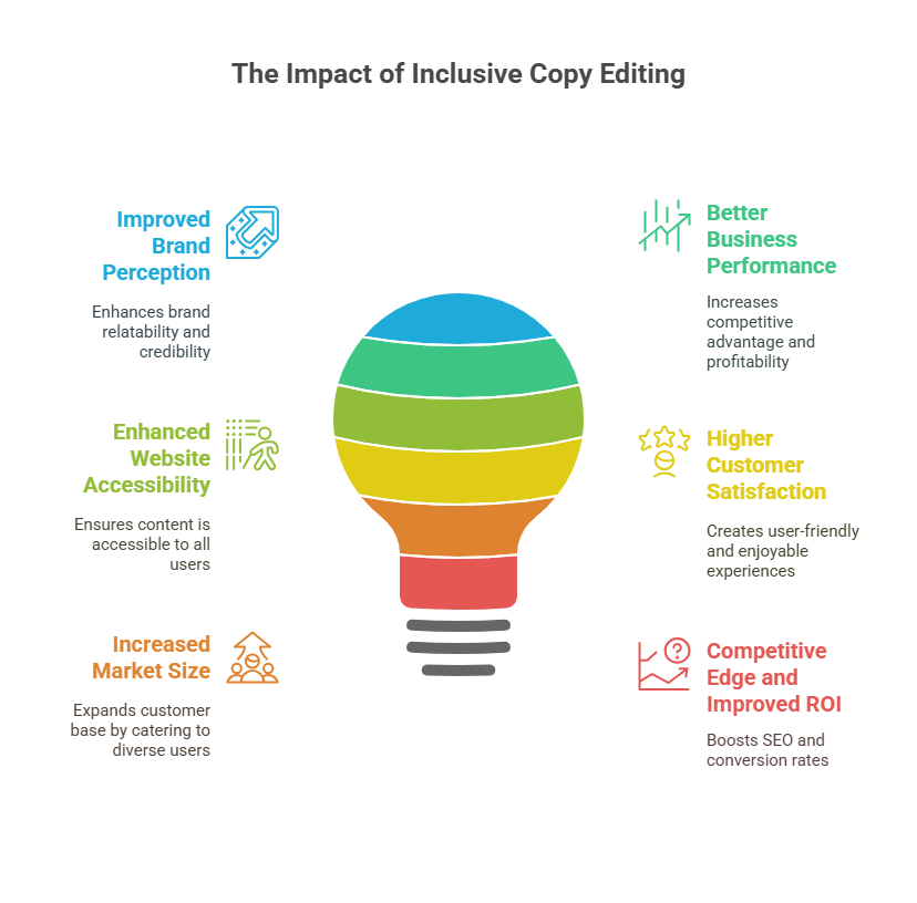 Benefits of Inclusive Copy Editing Services for Businesses and Audiences