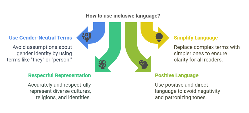 How to Use Inclusive Language for Businesses and Websites?
